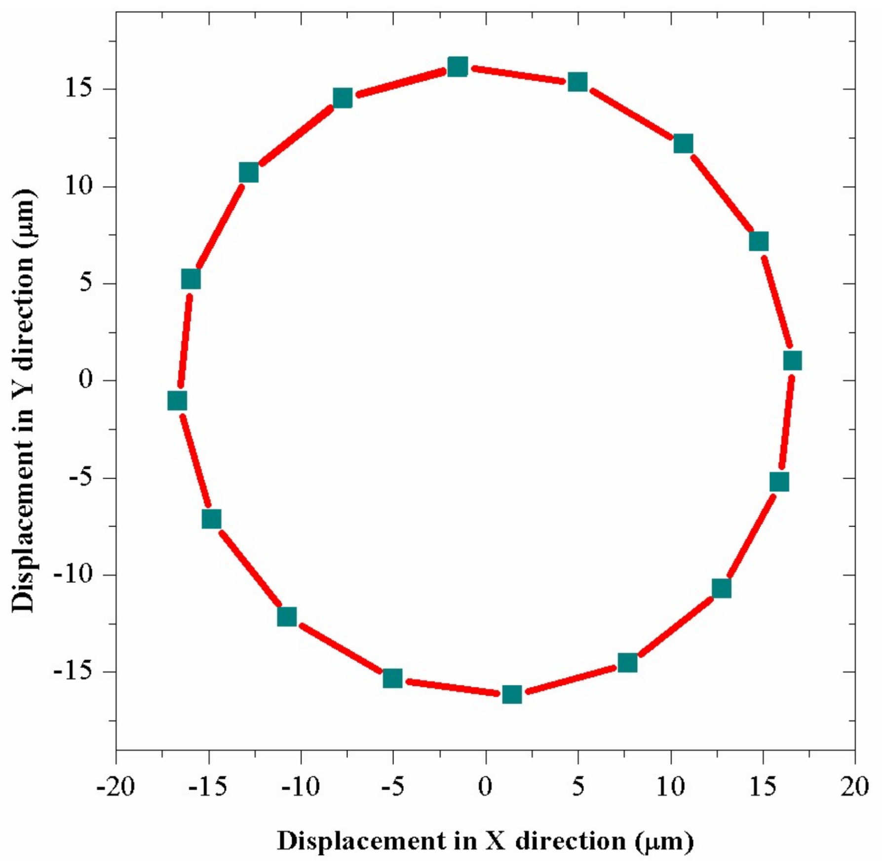 Sensors 18 01167 g008