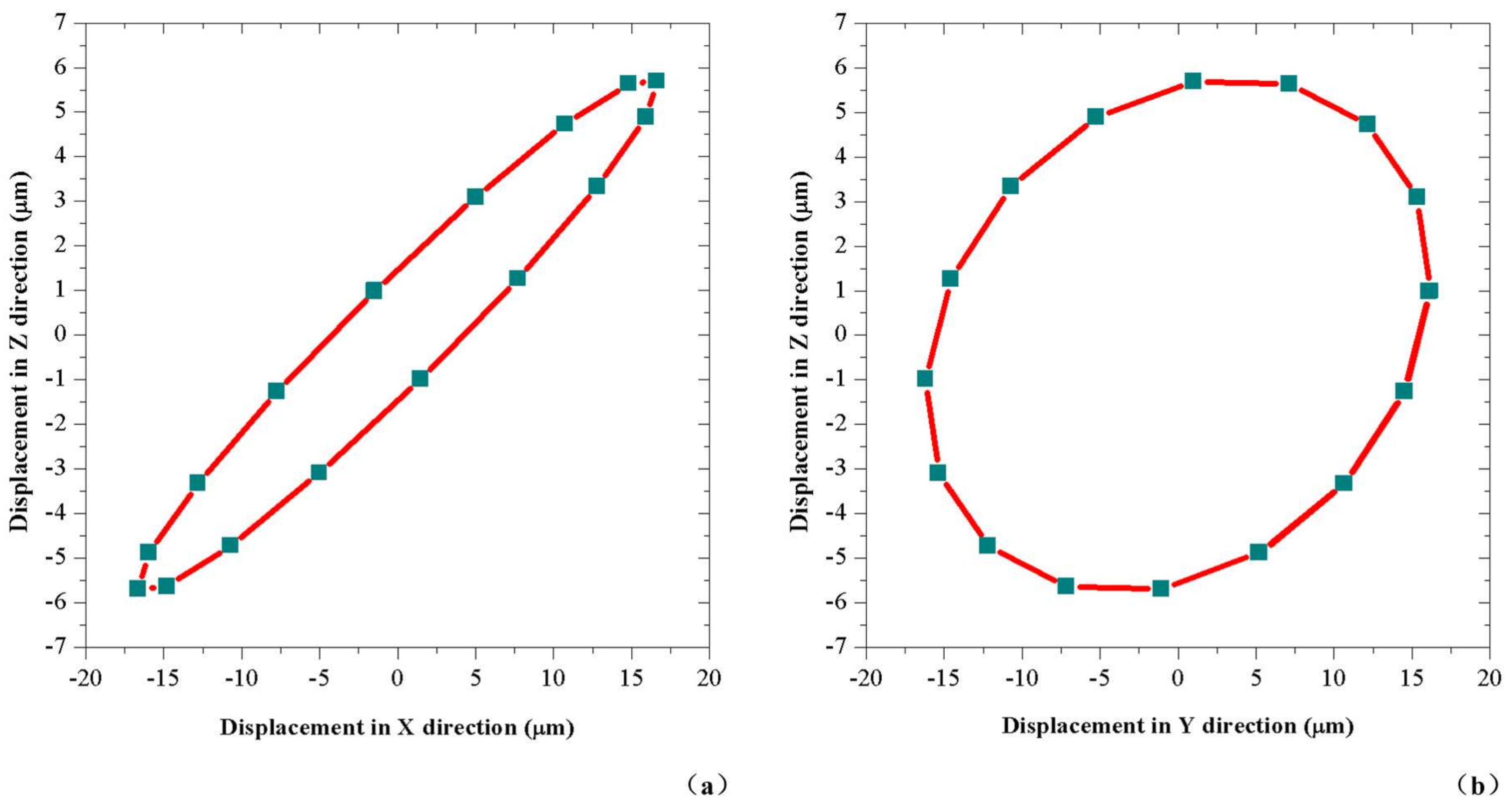 Sensors 18 01167 g009