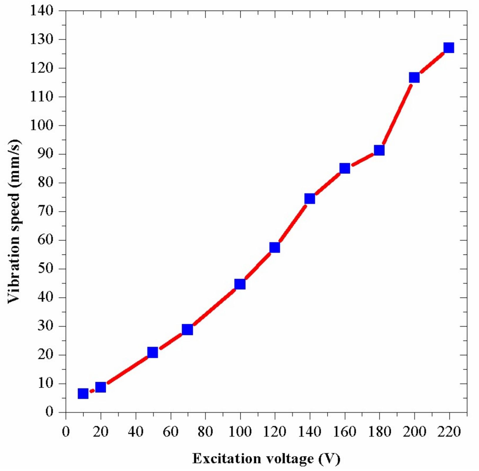 Sensors 18 01167 g013