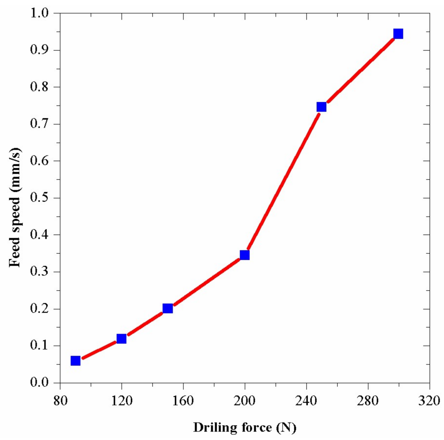 Sensors 18 01167 g014