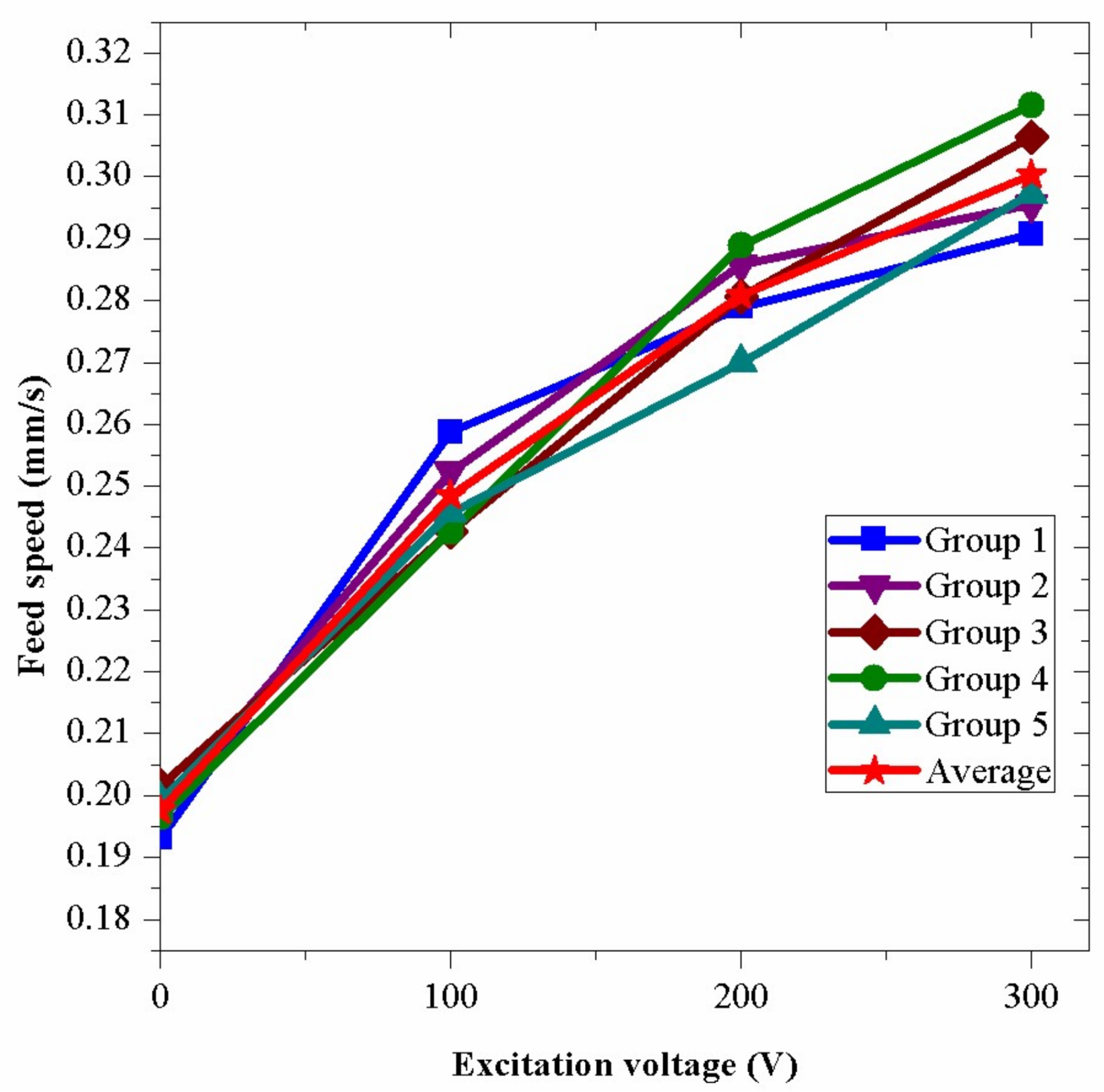 Sensors 18 01167 g015