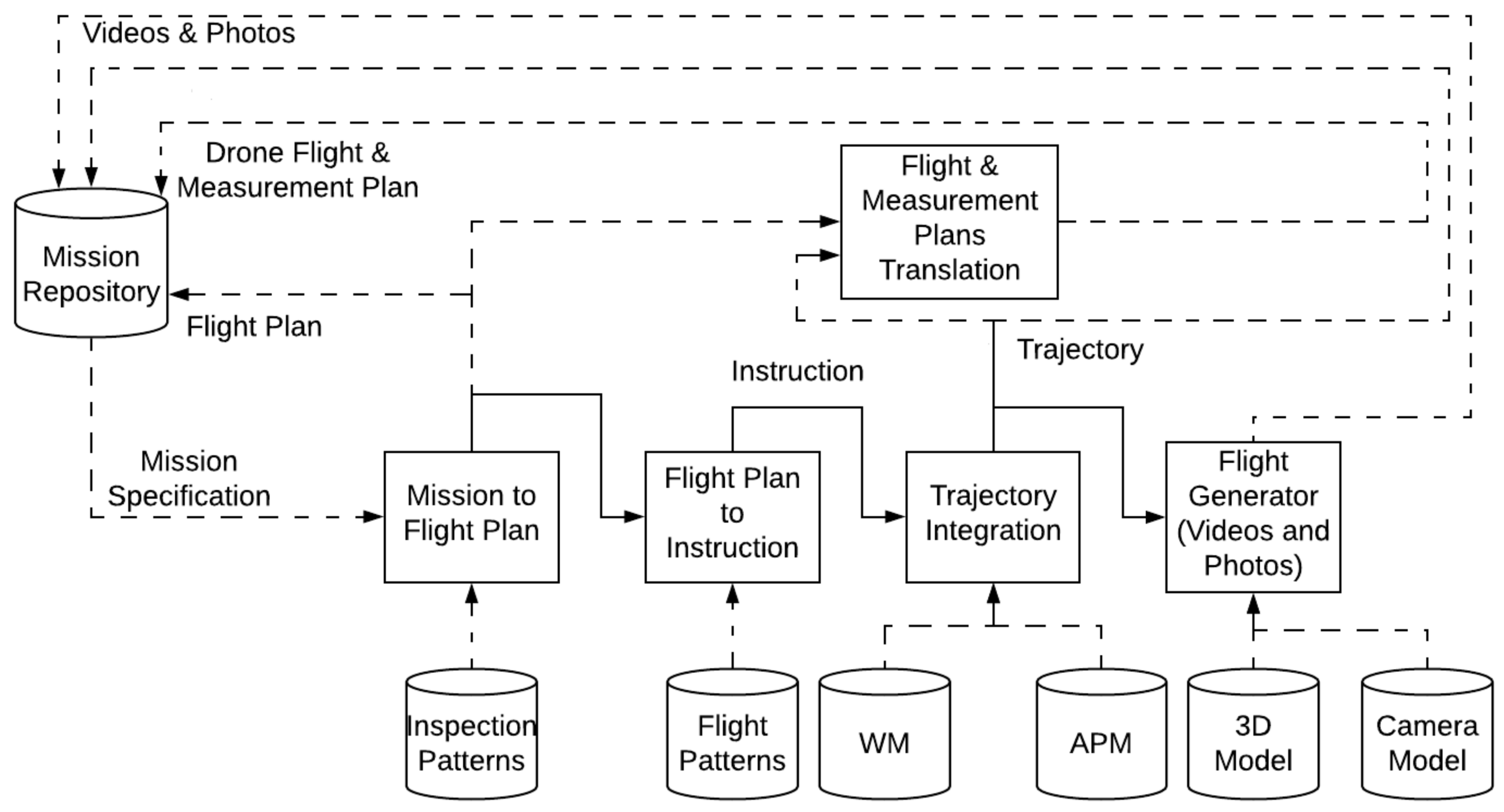 Sensors 18 01170 g003 Sensors 18 01170 g003