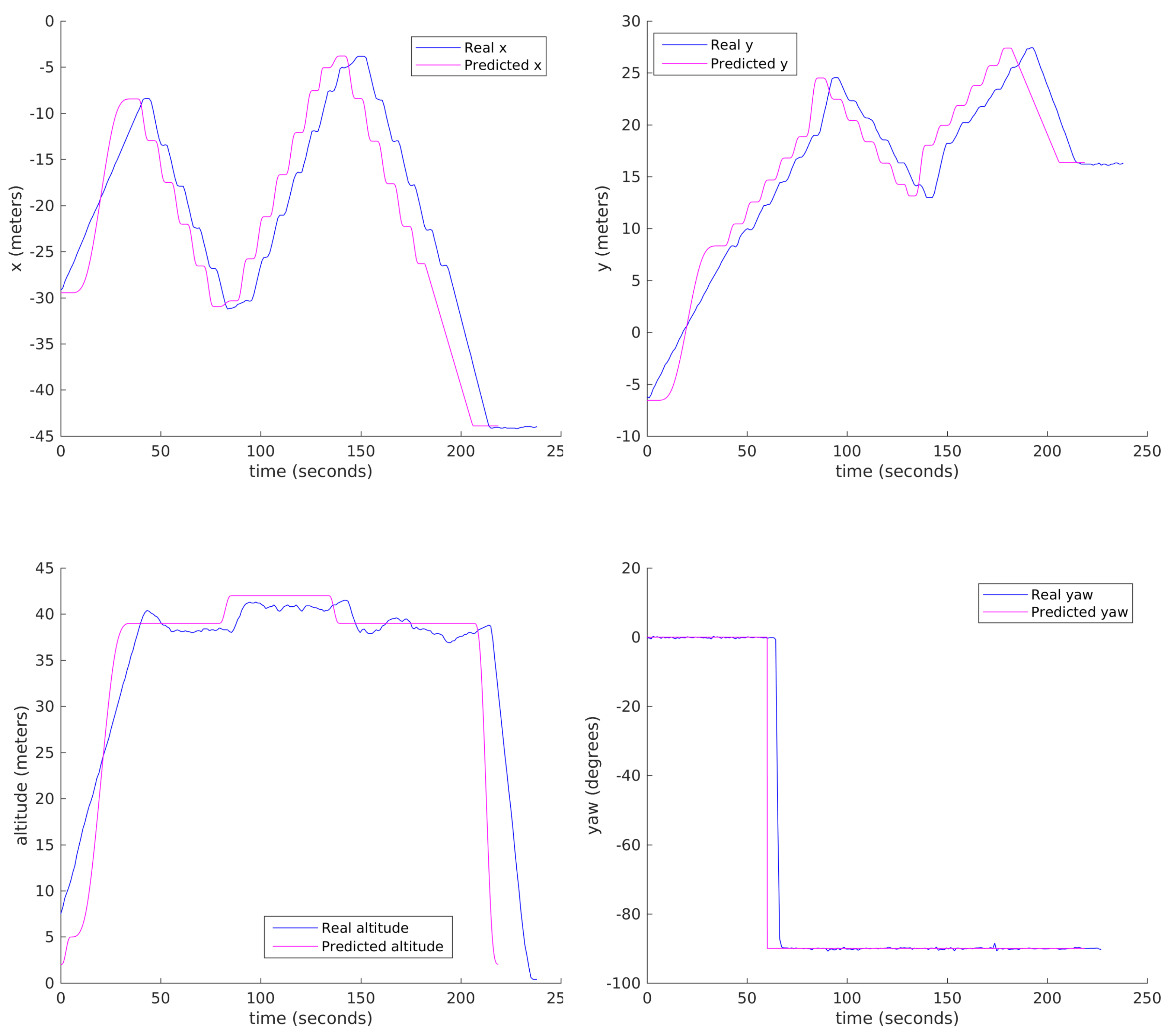 Sensors 18 01170 g011 Sensors 18 01170 g011