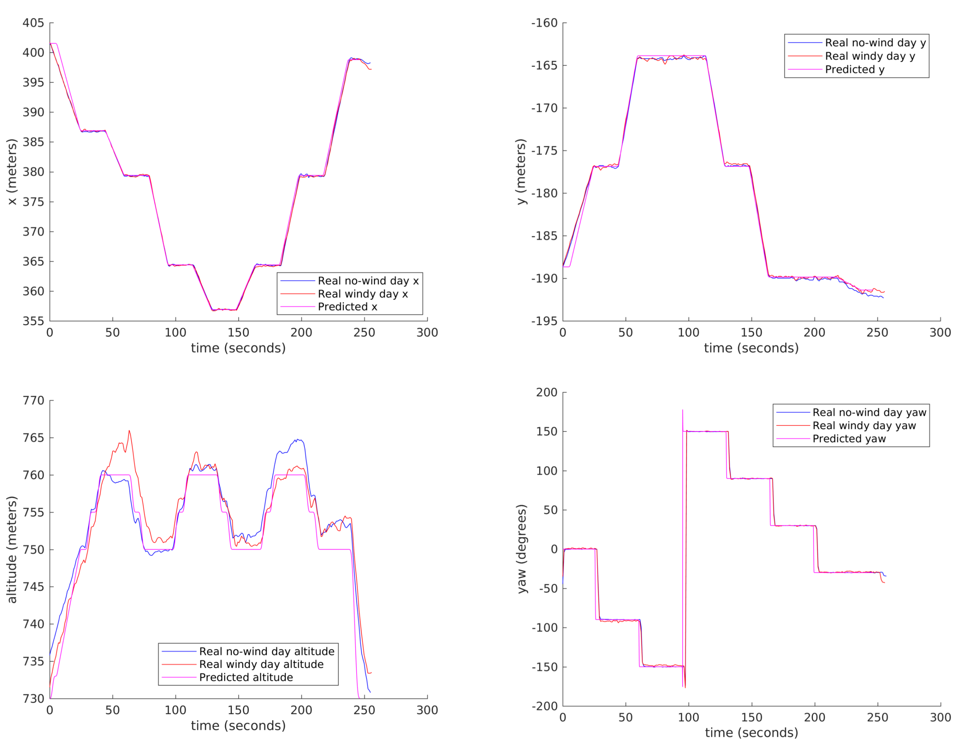 Sensors 18 01170 g016 Sensors 18 01170 g016
