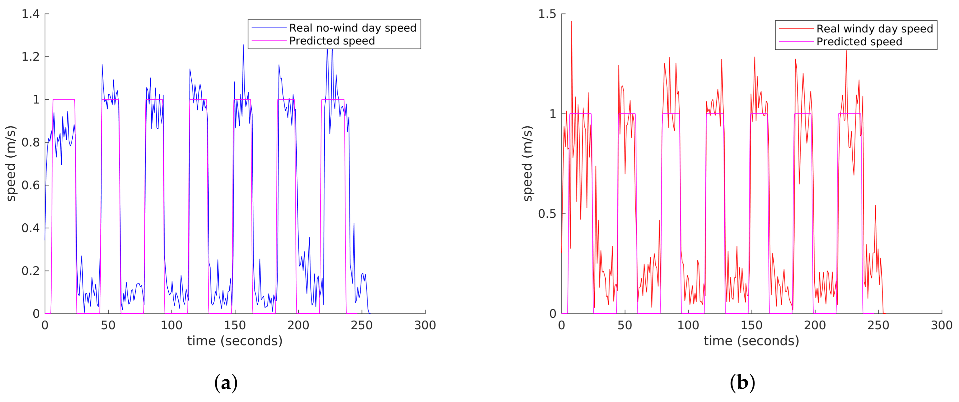 Sensors 18 01170 g017 Sensors 18 01170 g017