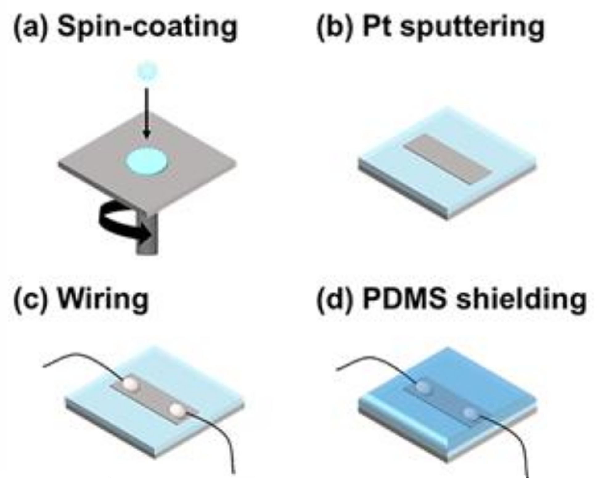 Sensors 18 01171 g001