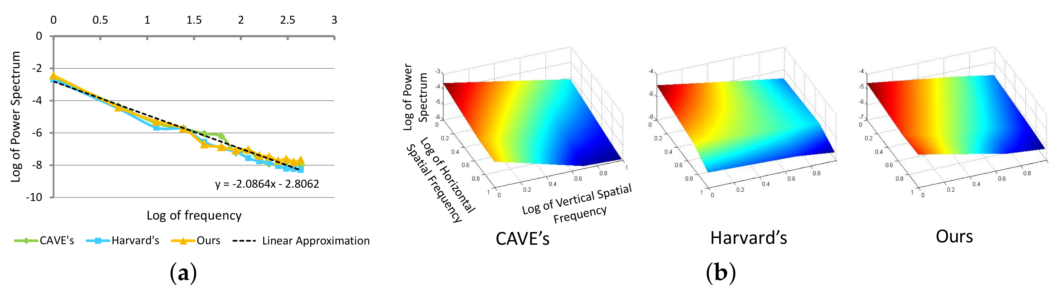 Sensors 18 01172 g003