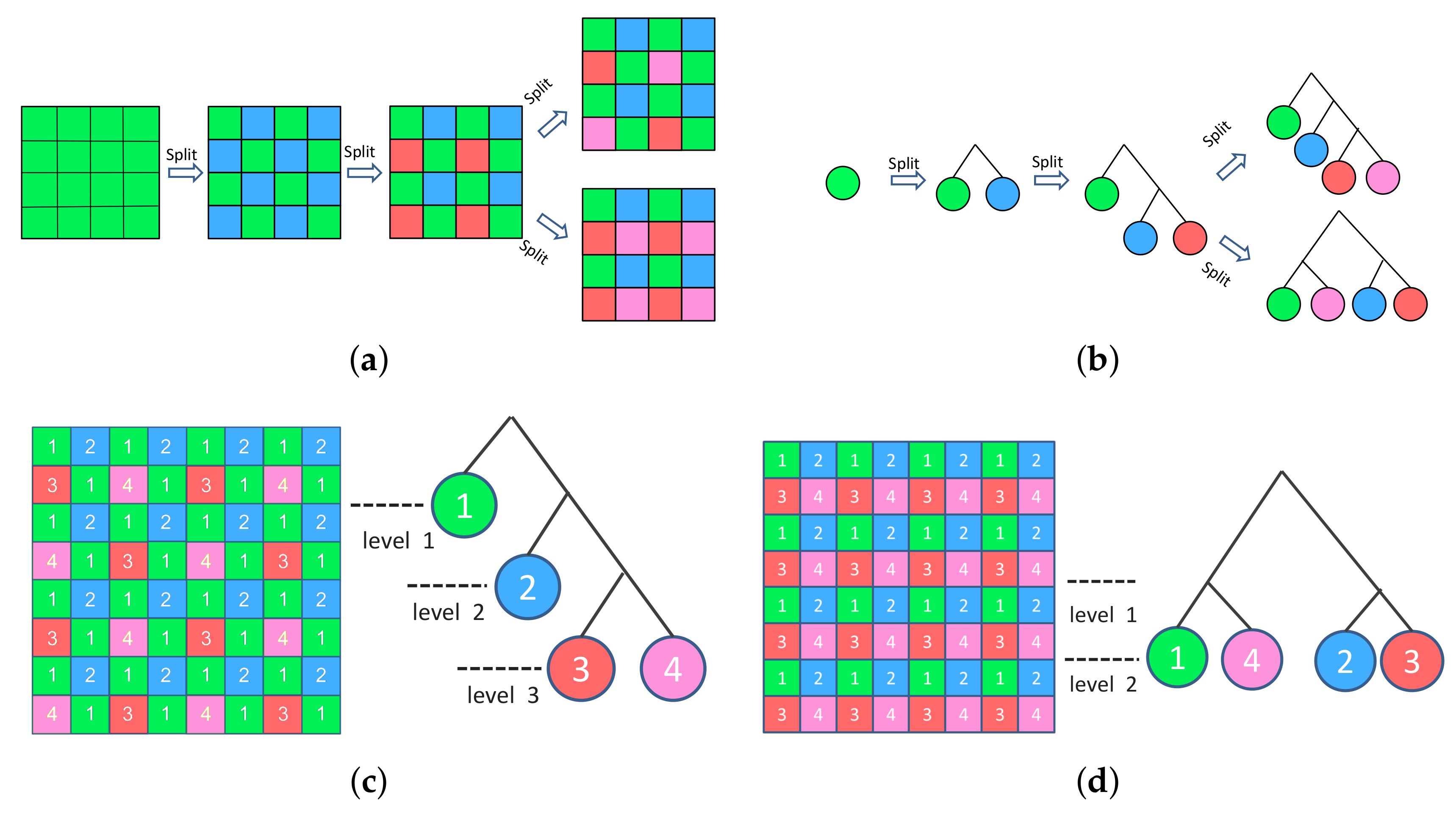Sensors 18 01172 g004