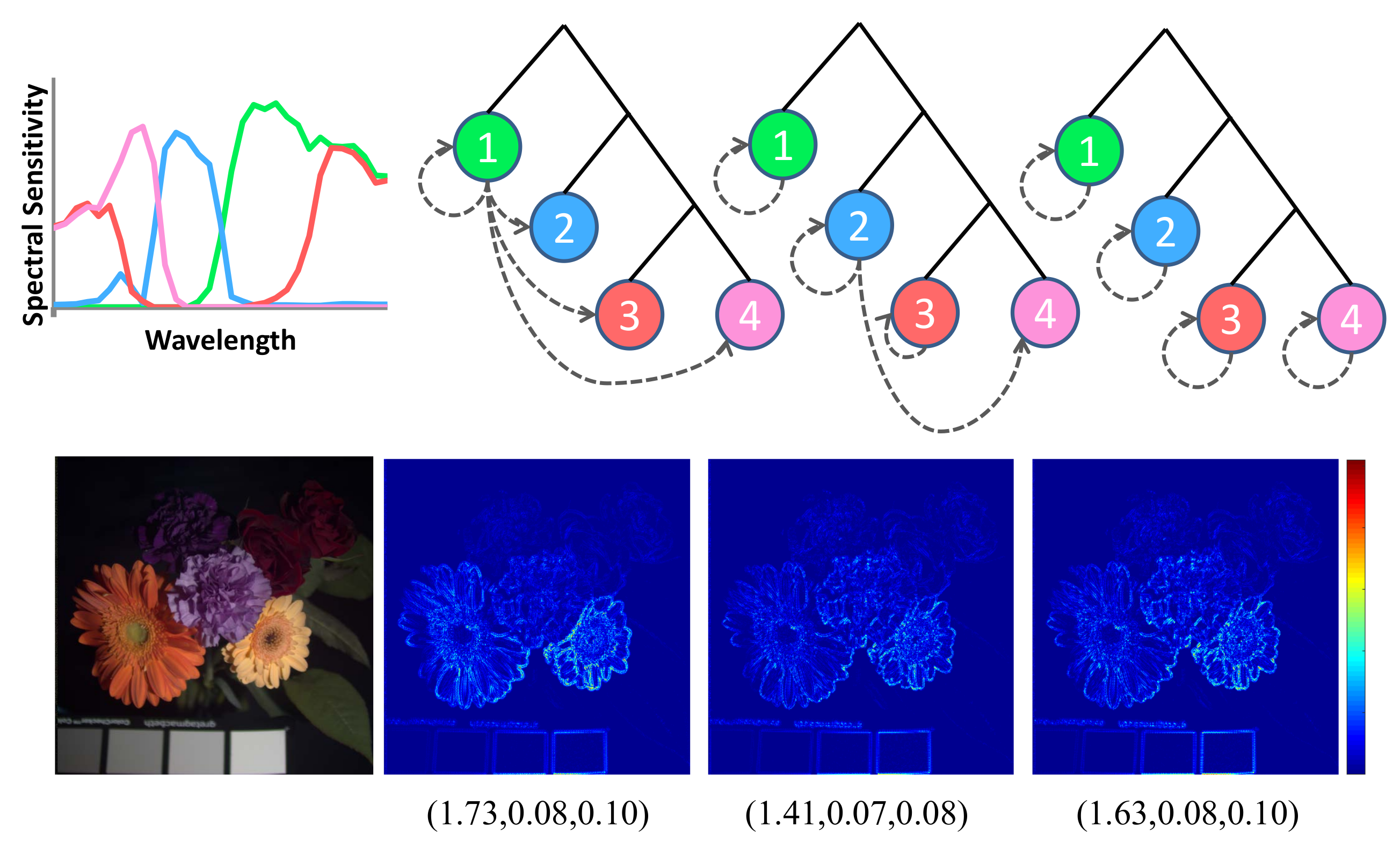 Sensors 18 01172 g005