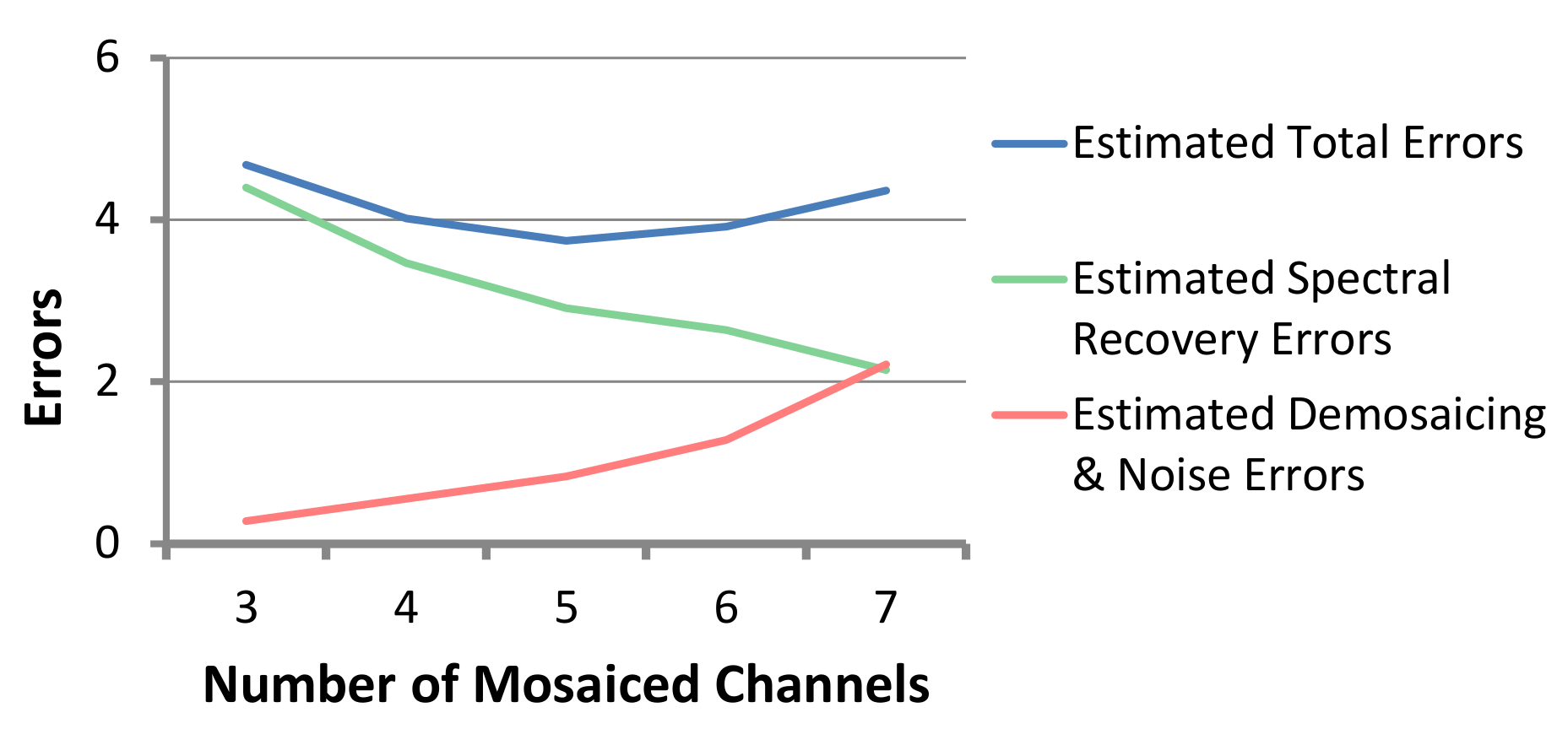 Sensors 18 01172 g013