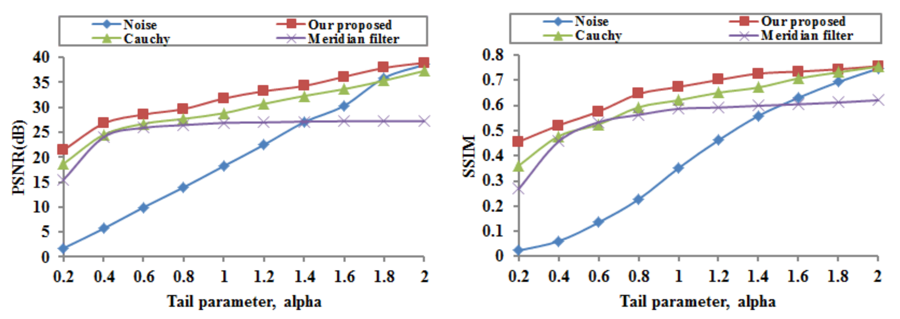 Sensors 18 01175 g003
