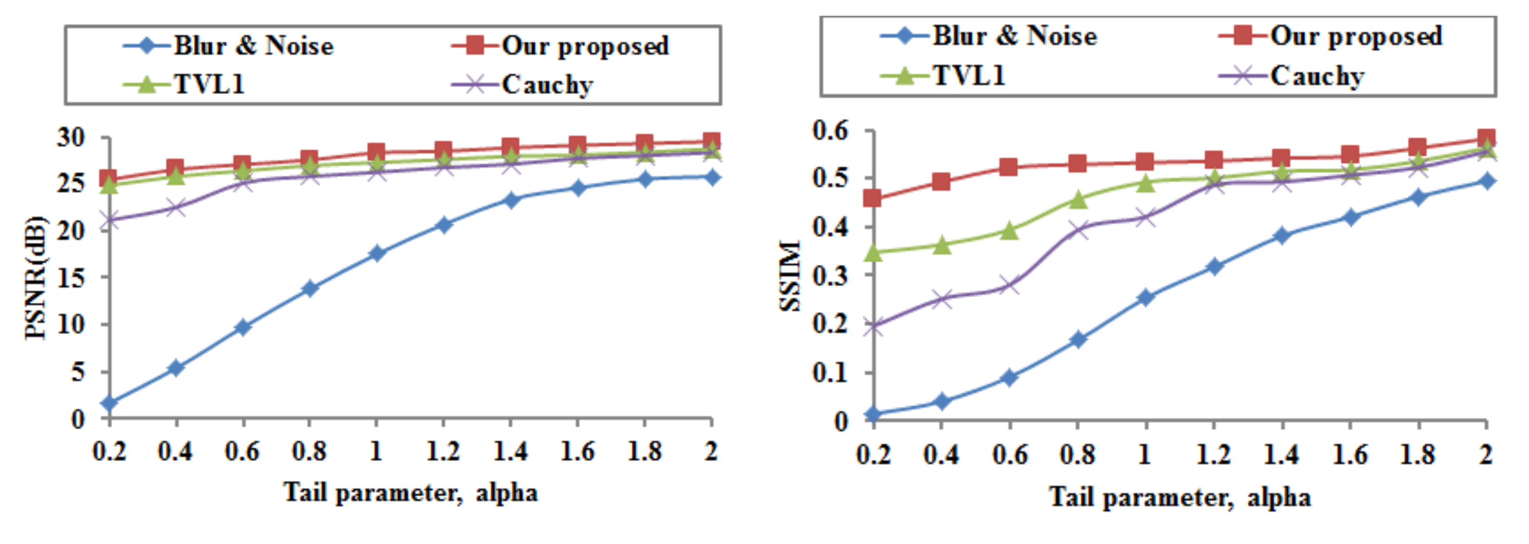 Sensors 18 01175 g004
