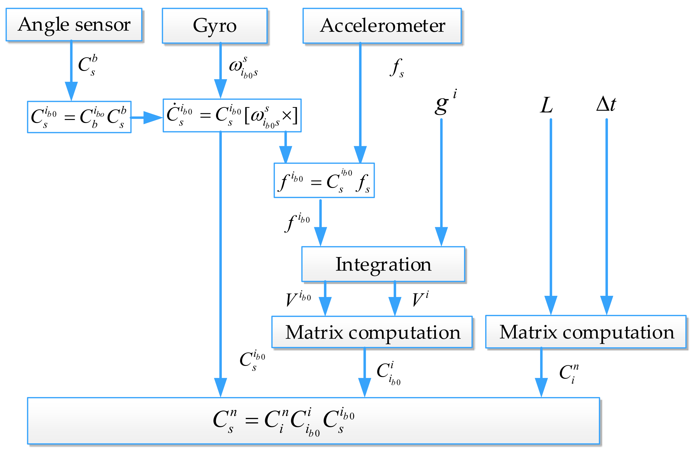 Sensors 18 01178 g005
