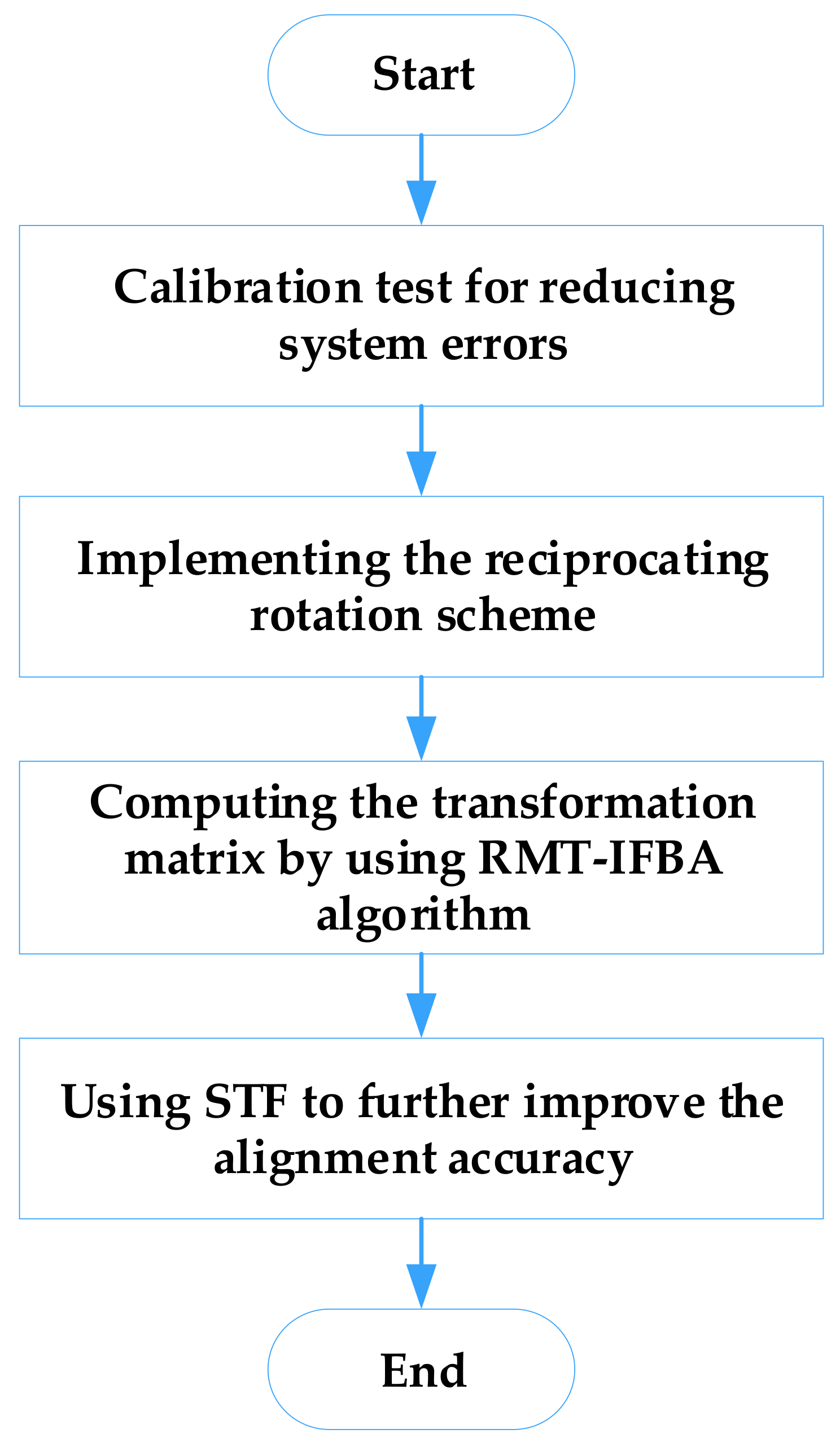 Sensors 18 01178 g006