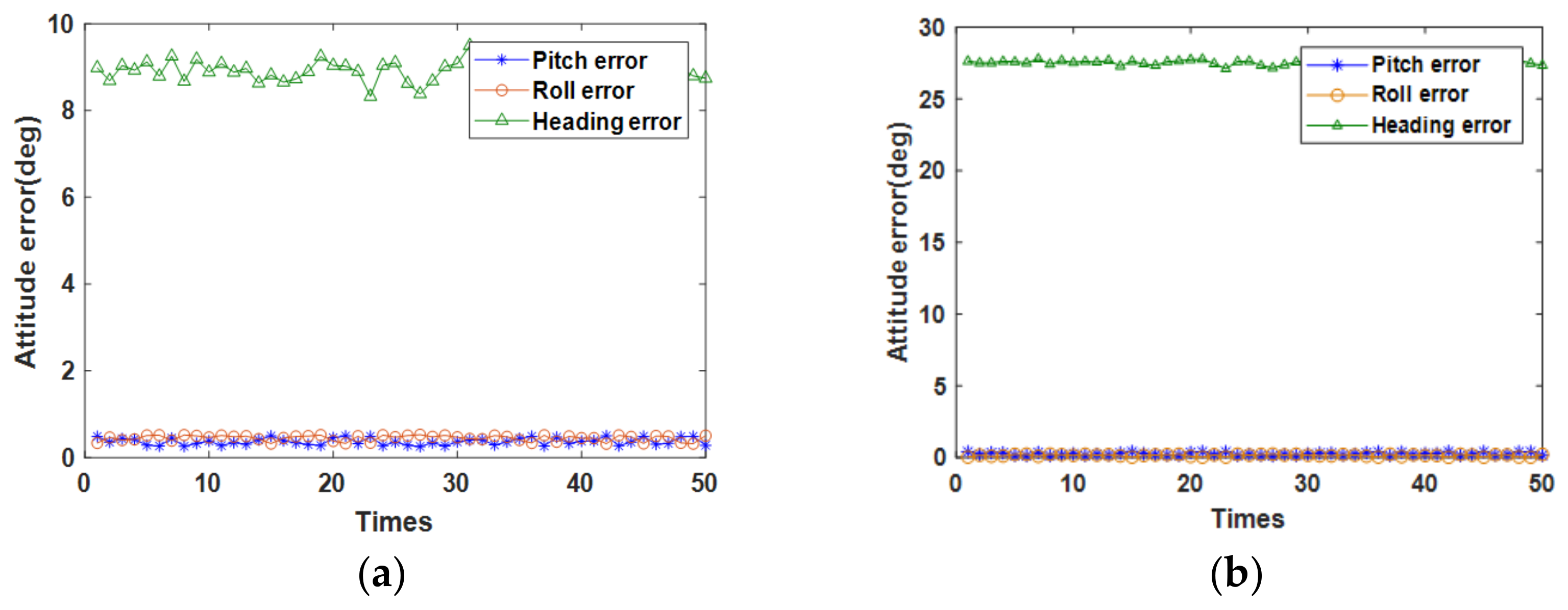 Sensors 18 01178 g007a