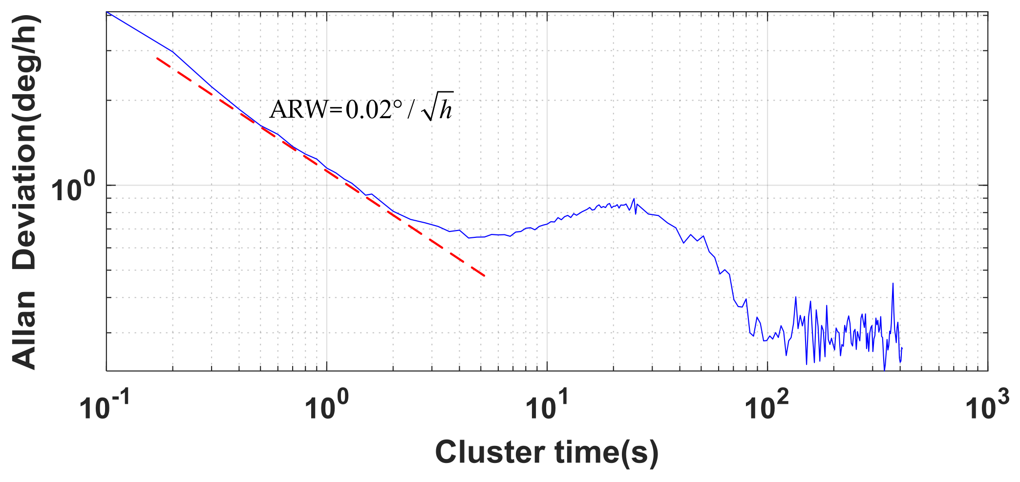 Sensors 18 01178 g009