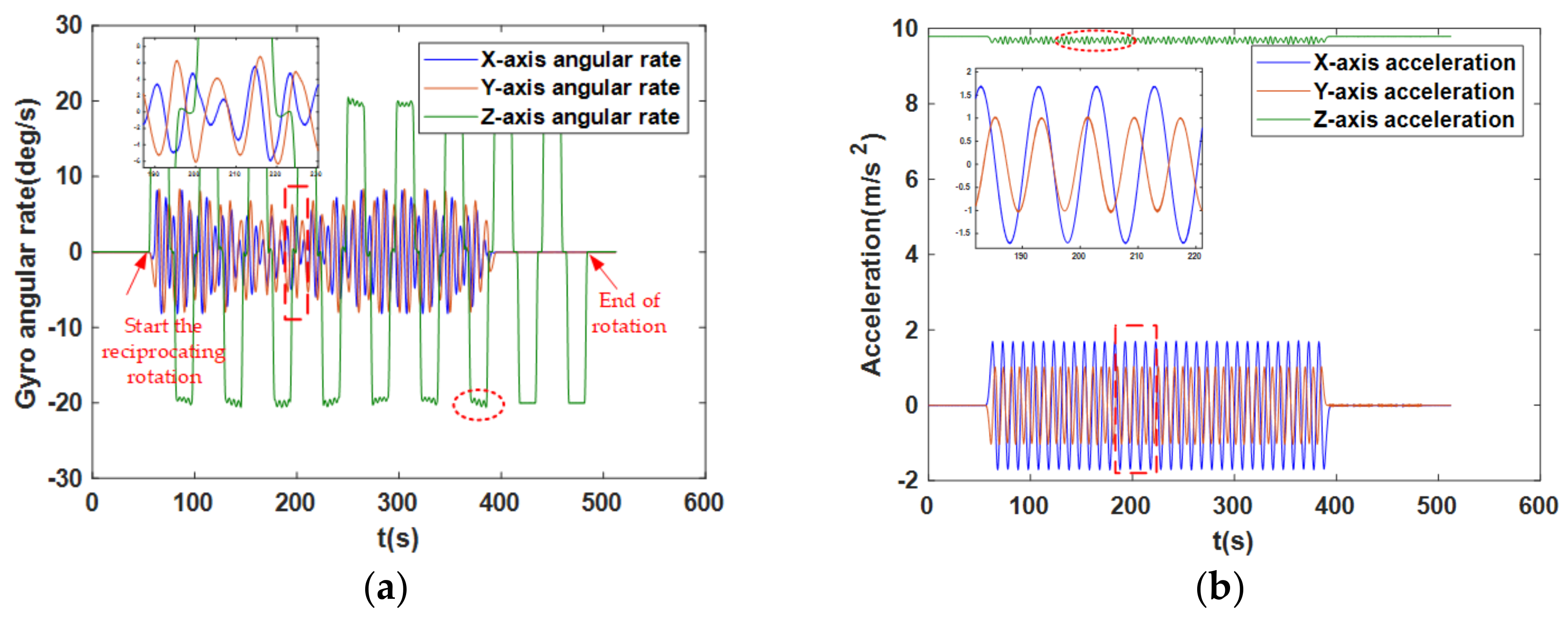 Sensors 18 01178 g010