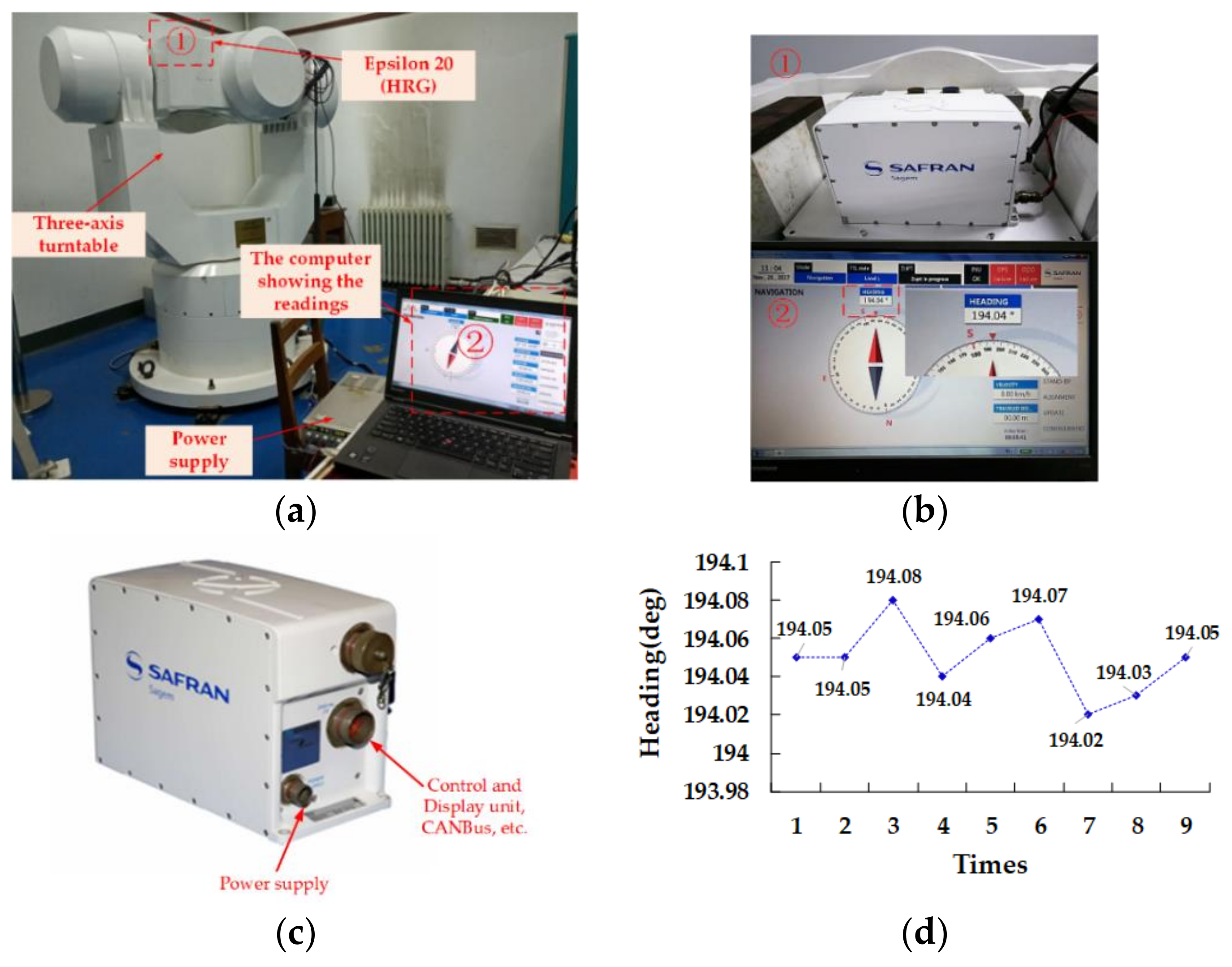 Sensors 18 01178 g012