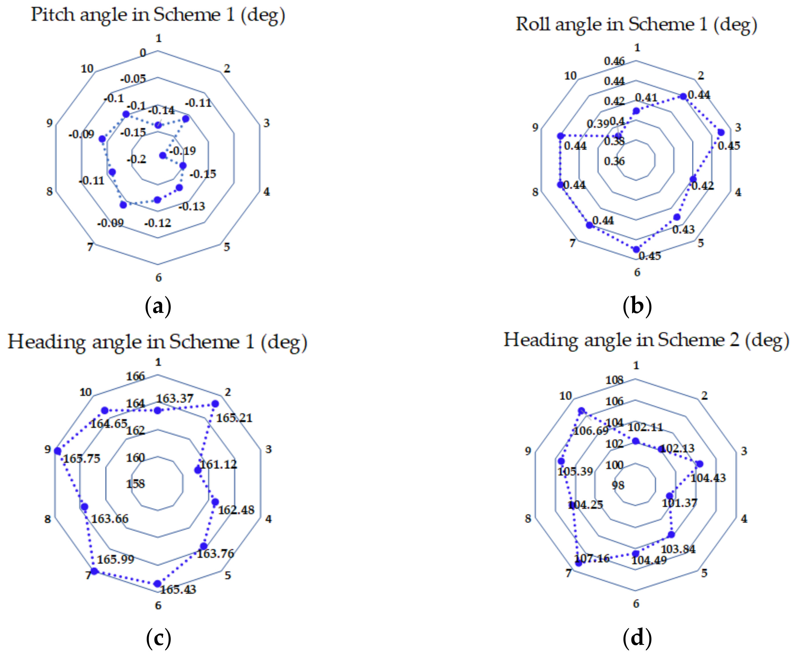 Sensors 18 01178 g013