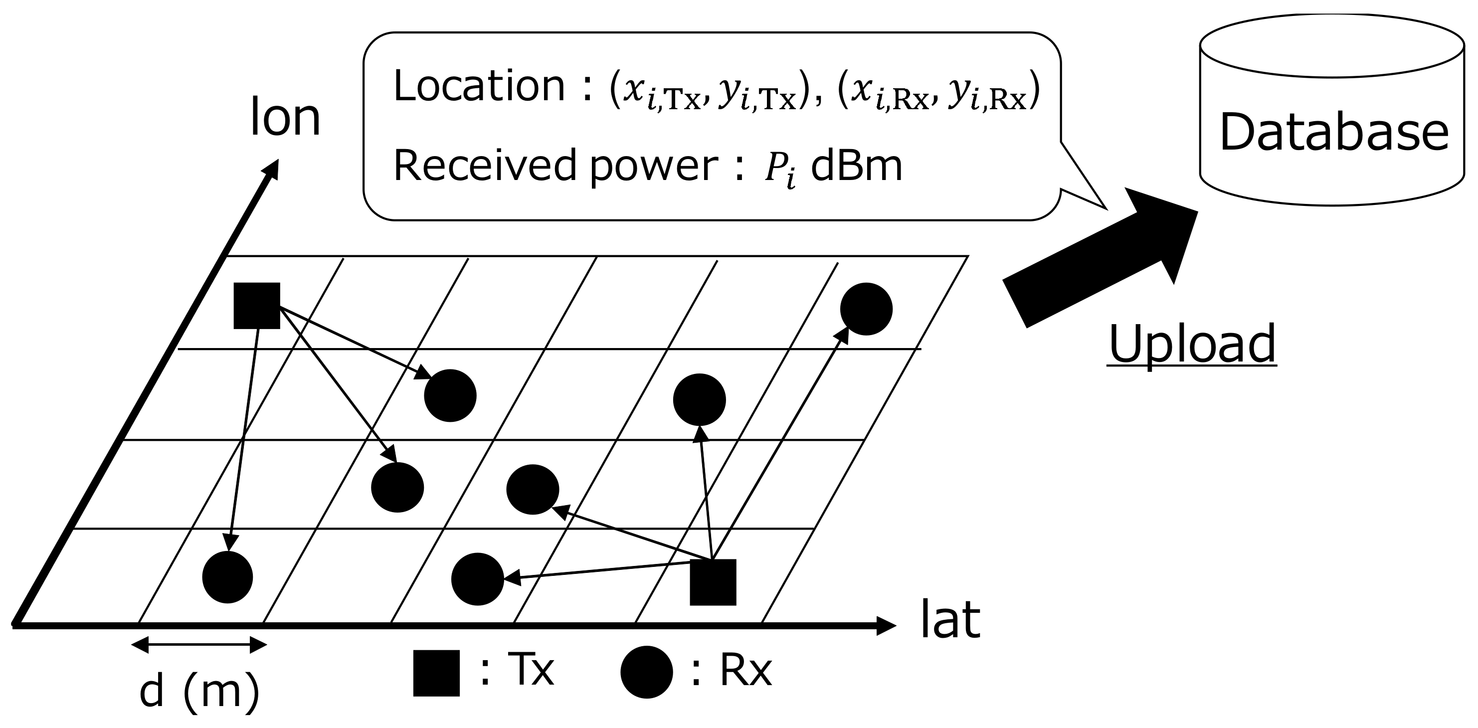Sensors 18 01183 g002