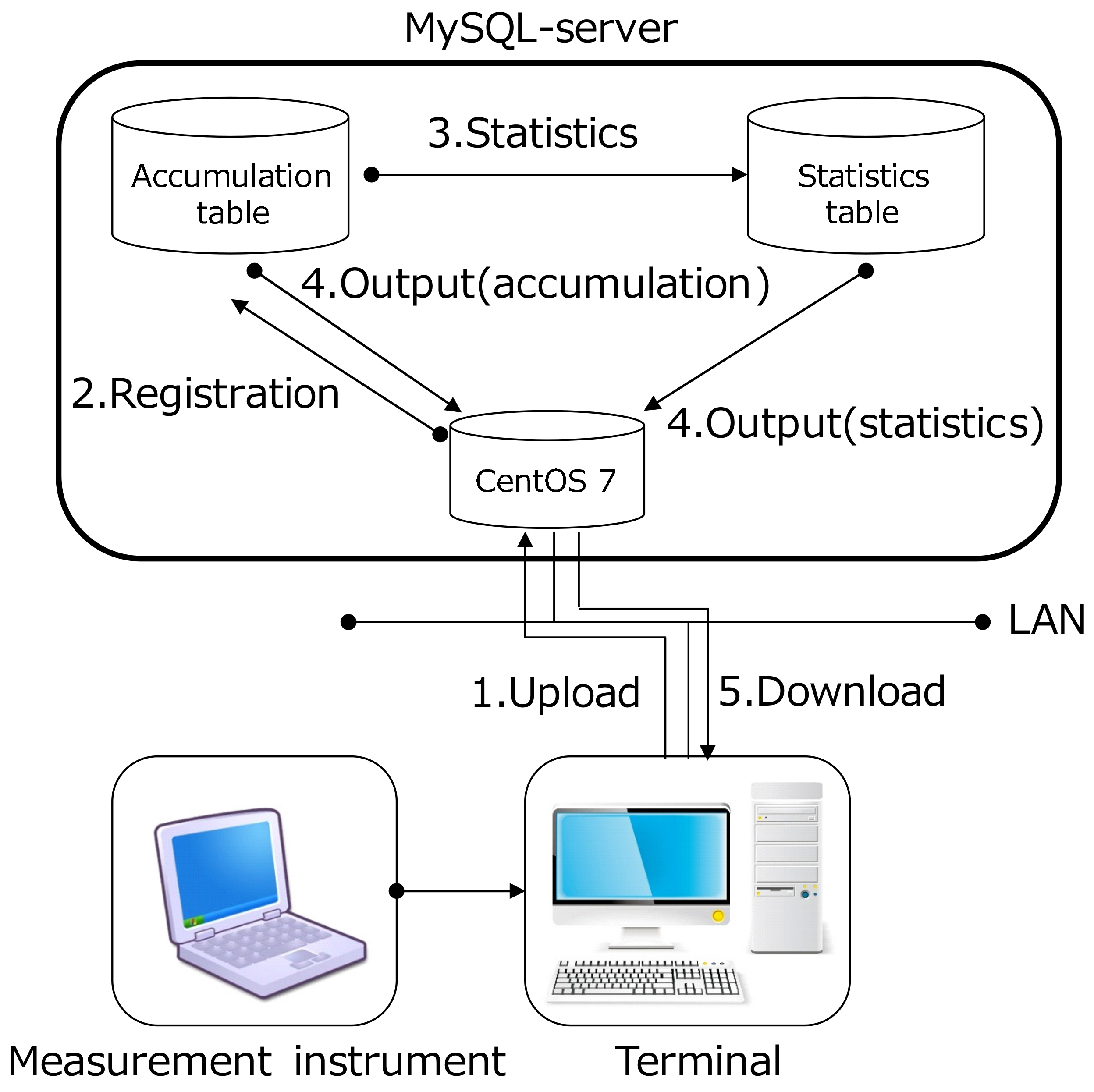 Sensors 18 01183 g005