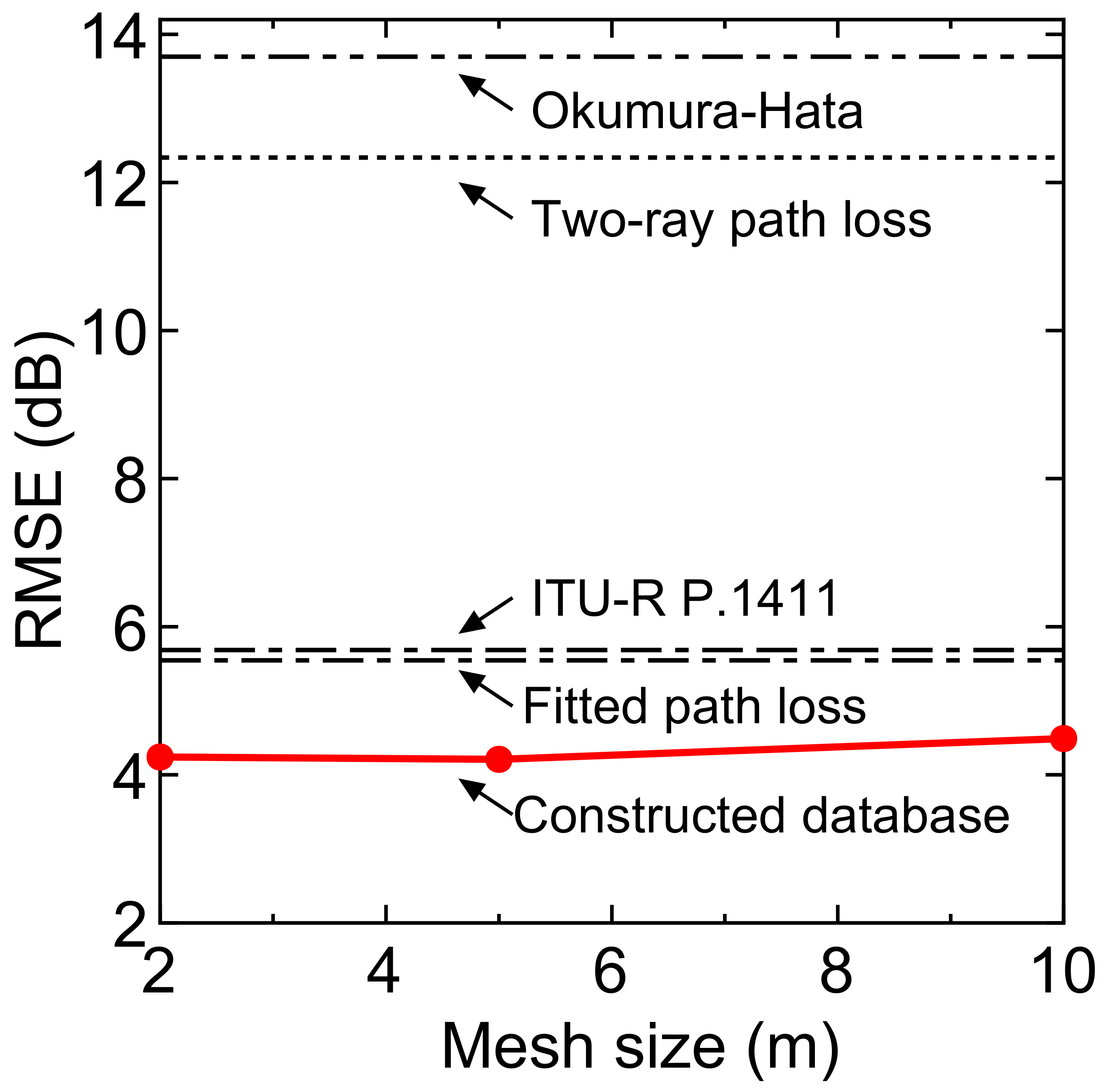 Sensors 18 01183 g010
