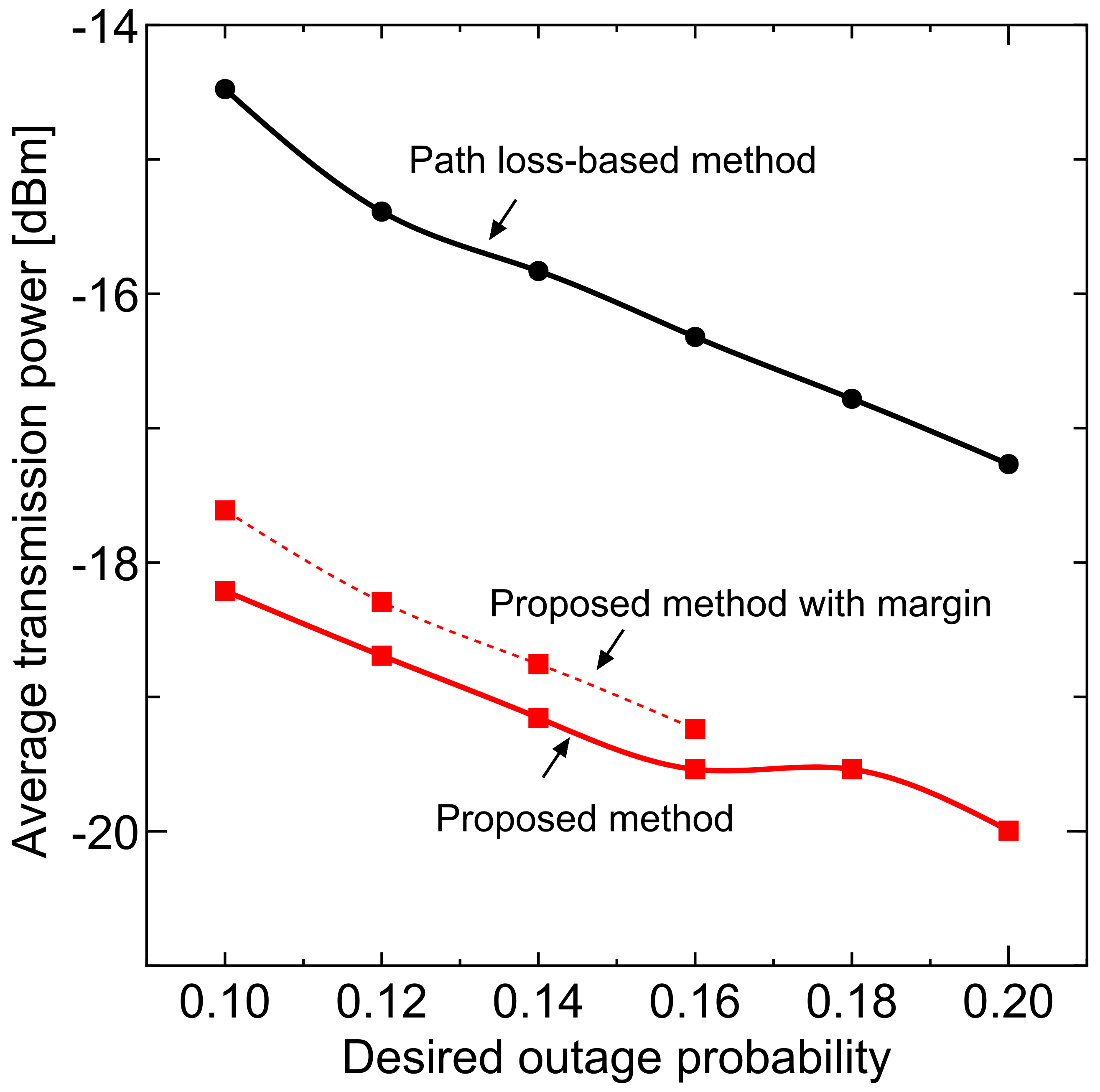 Sensors 18 01183 g012