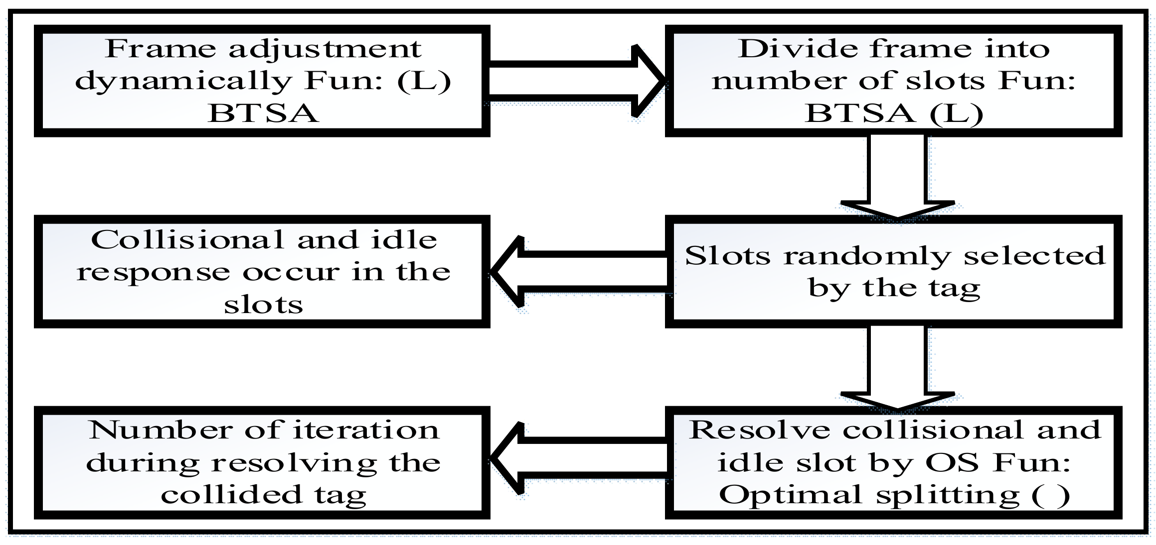 Sensors 18 01185 g004