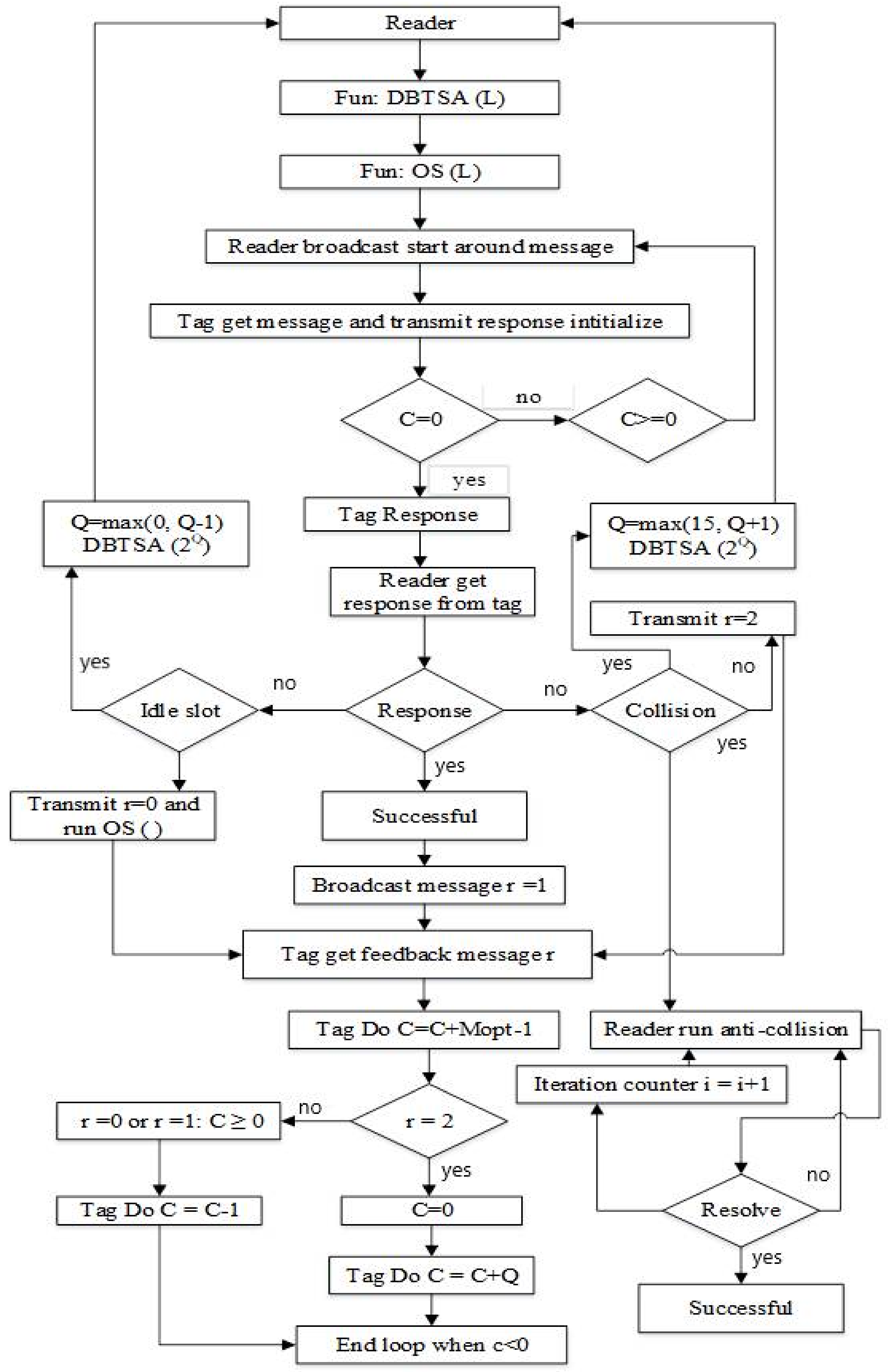 Sensors 18 01185 g005