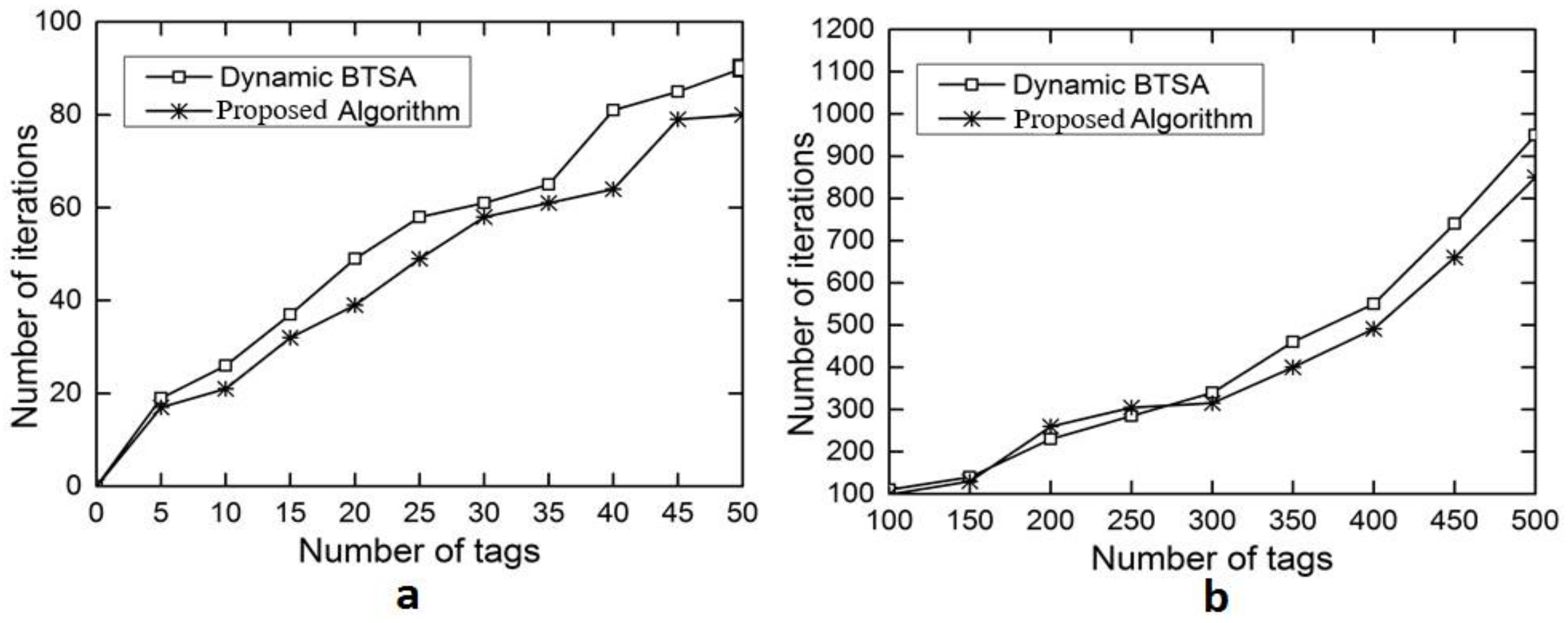 Sensors 18 01185 g006
