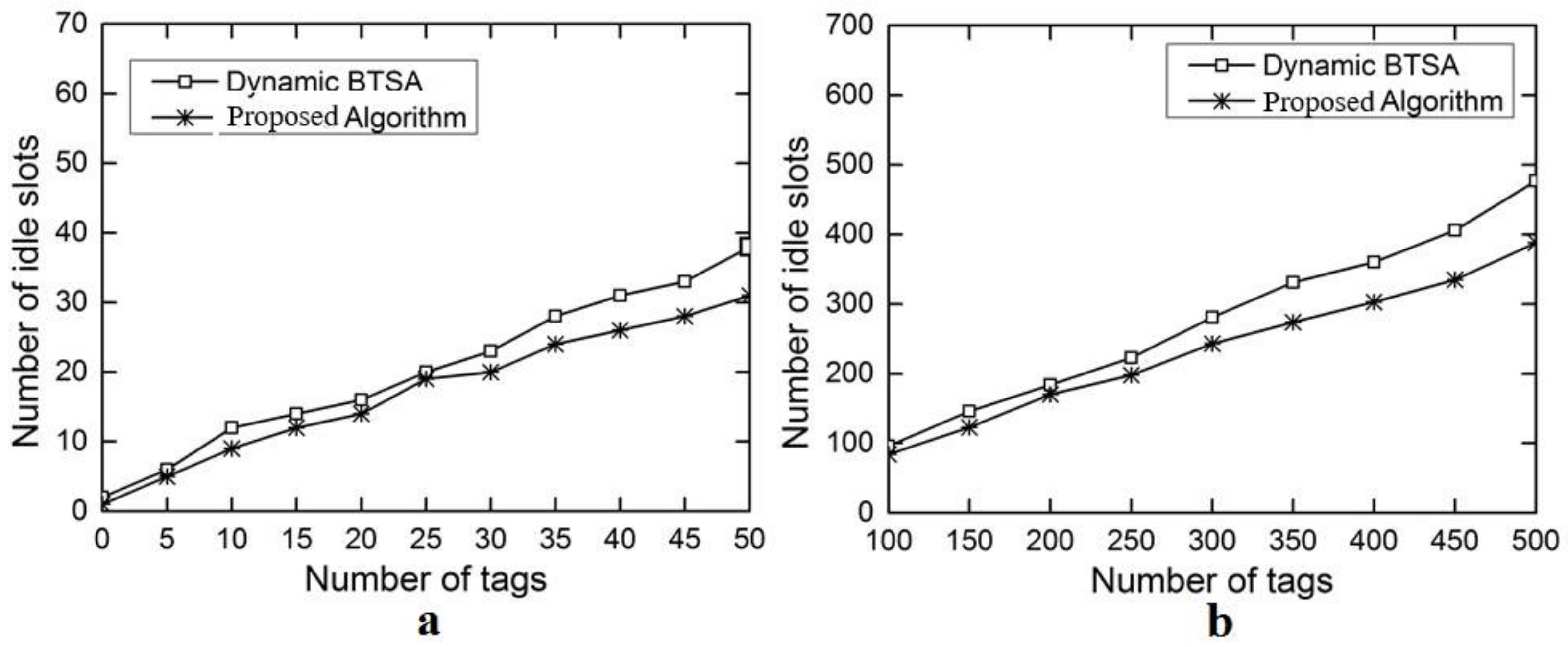 Sensors 18 01185 g007