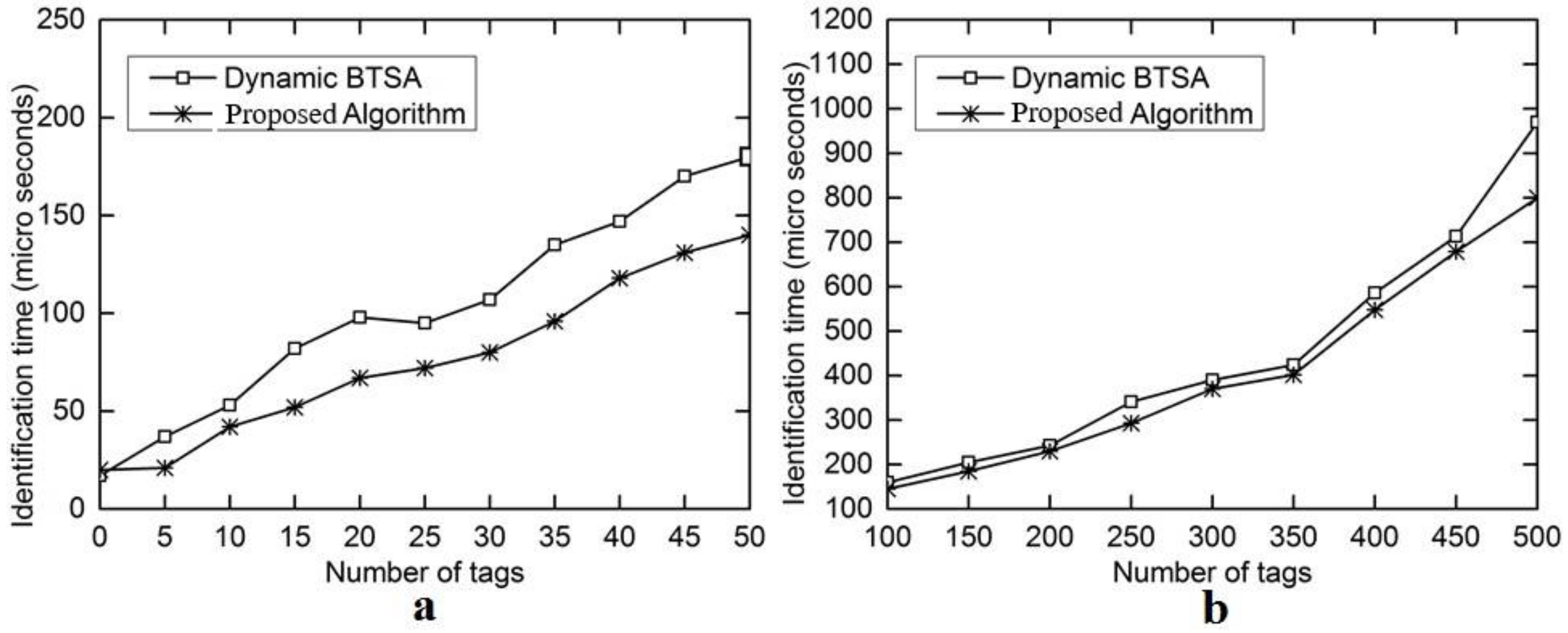 Sensors 18 01185 g009