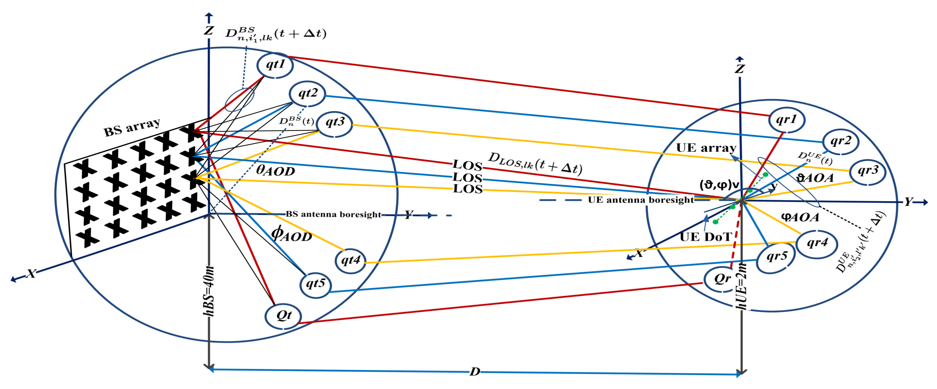 Sensors 18 01186 g002
