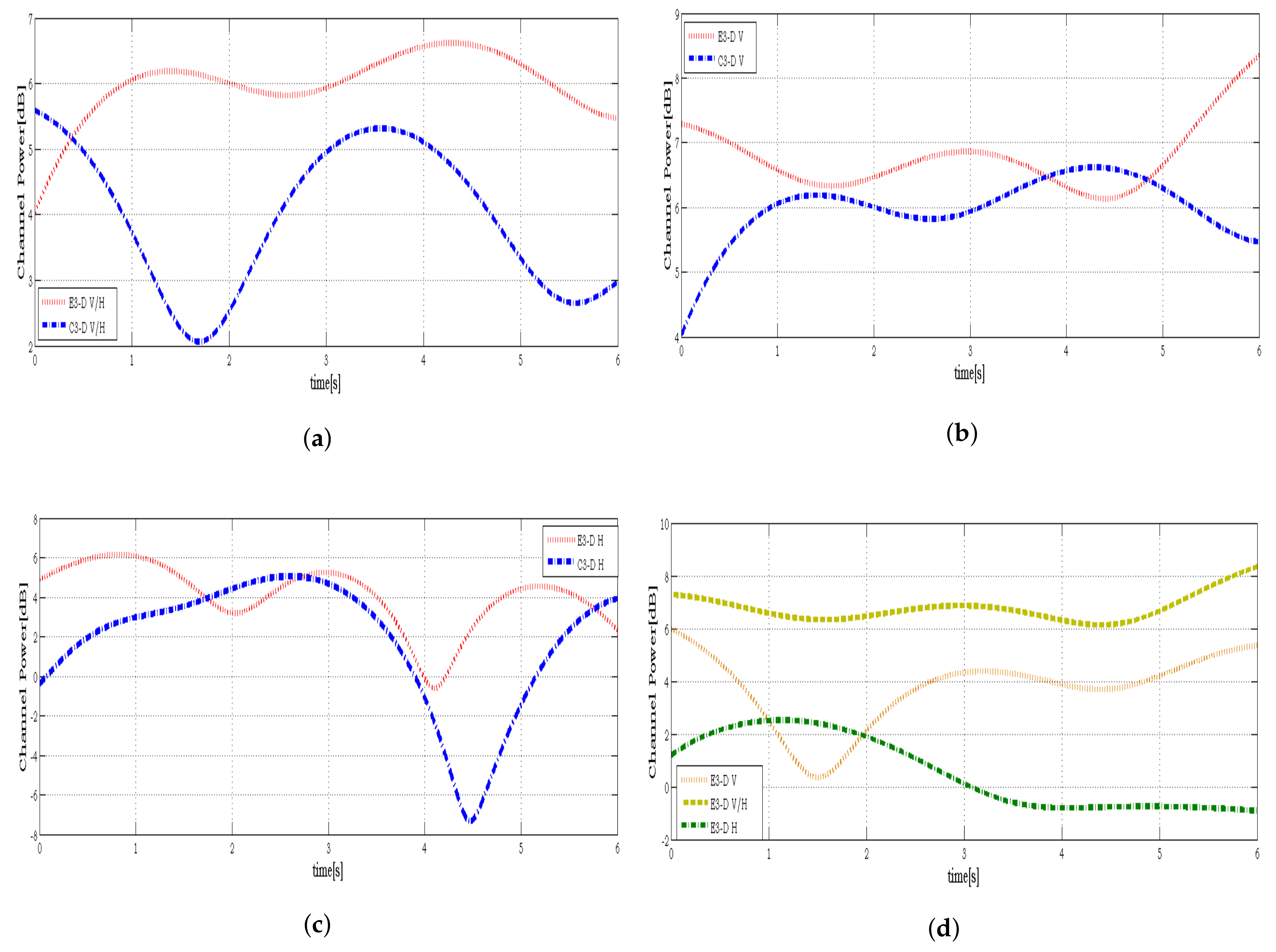Sensors 18 01186 g005