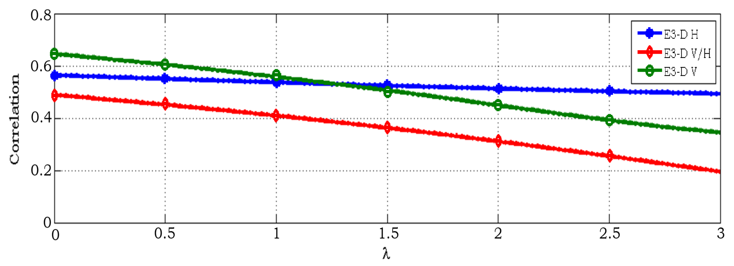 Sensors 18 01186 g007