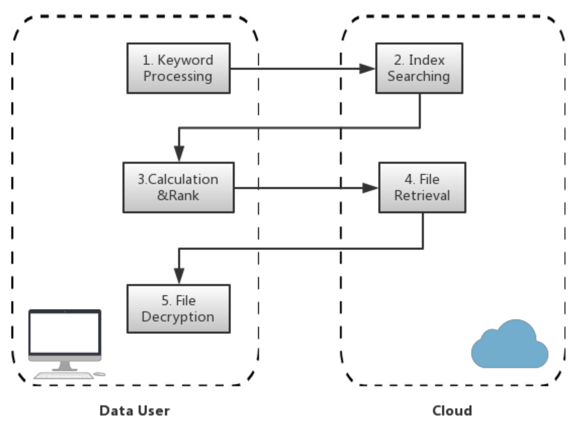 Sensors 18 01189 g002