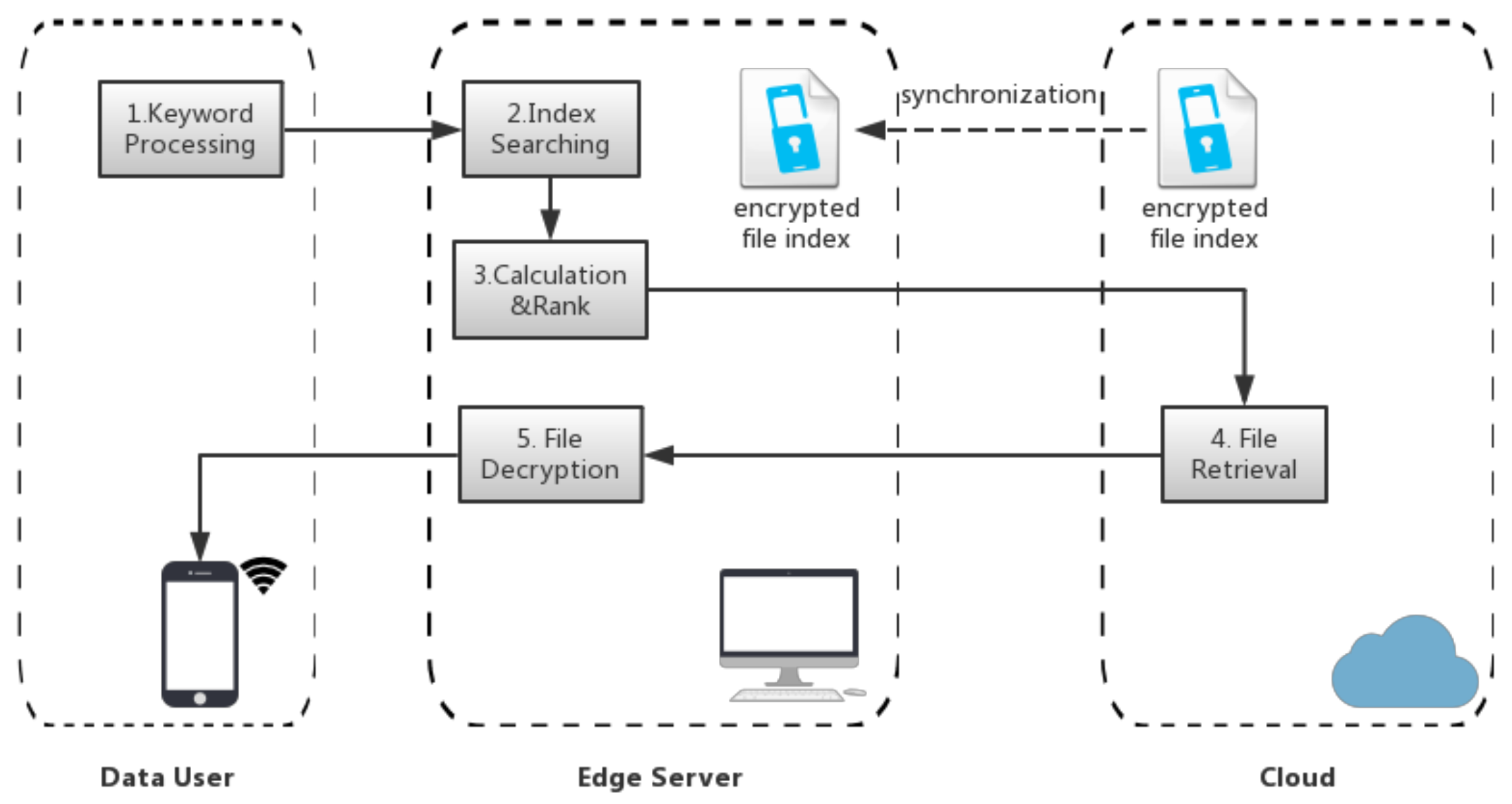 Sensors 18 01189 g003