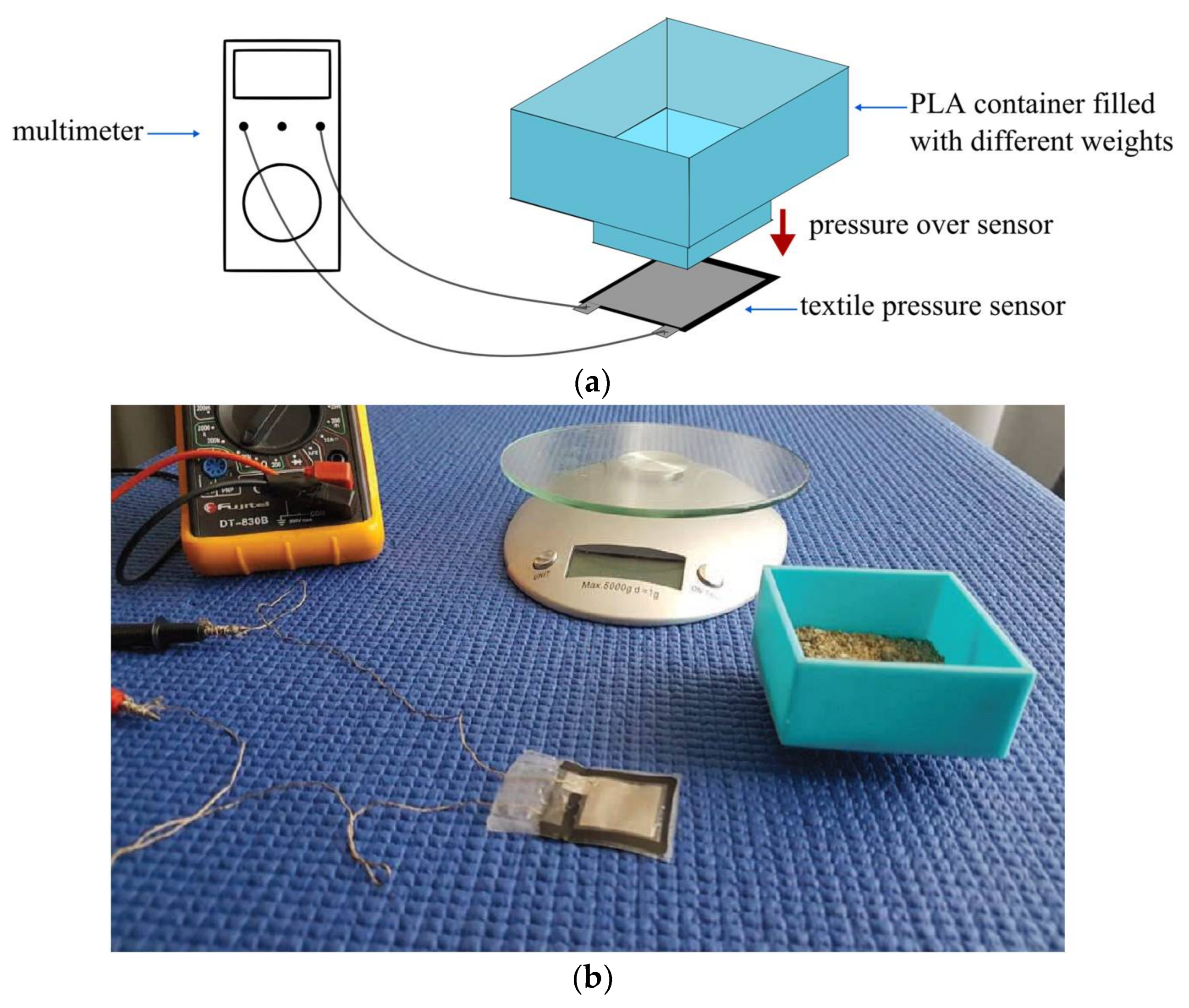 Sensors 18 01190 g005
