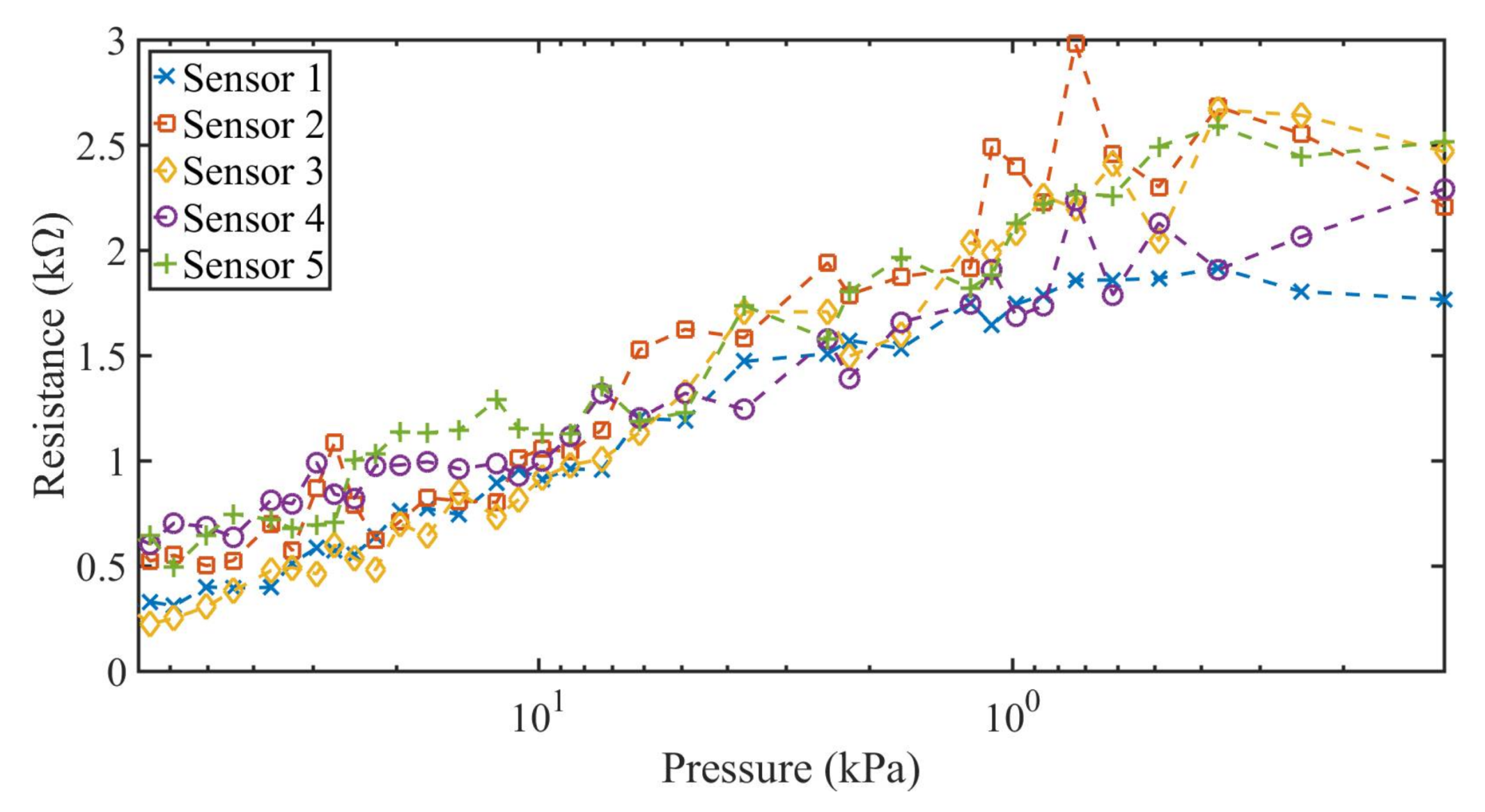 Sensors 18 01190 g007