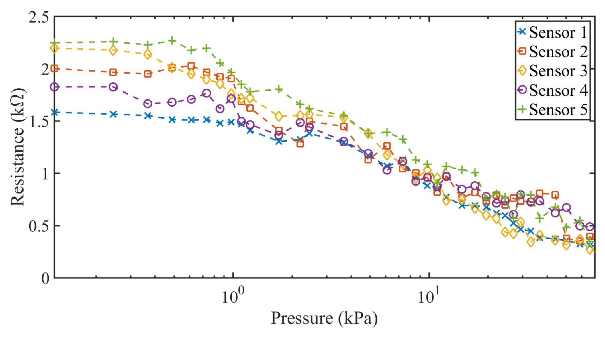 Sensors 18 01190 g008