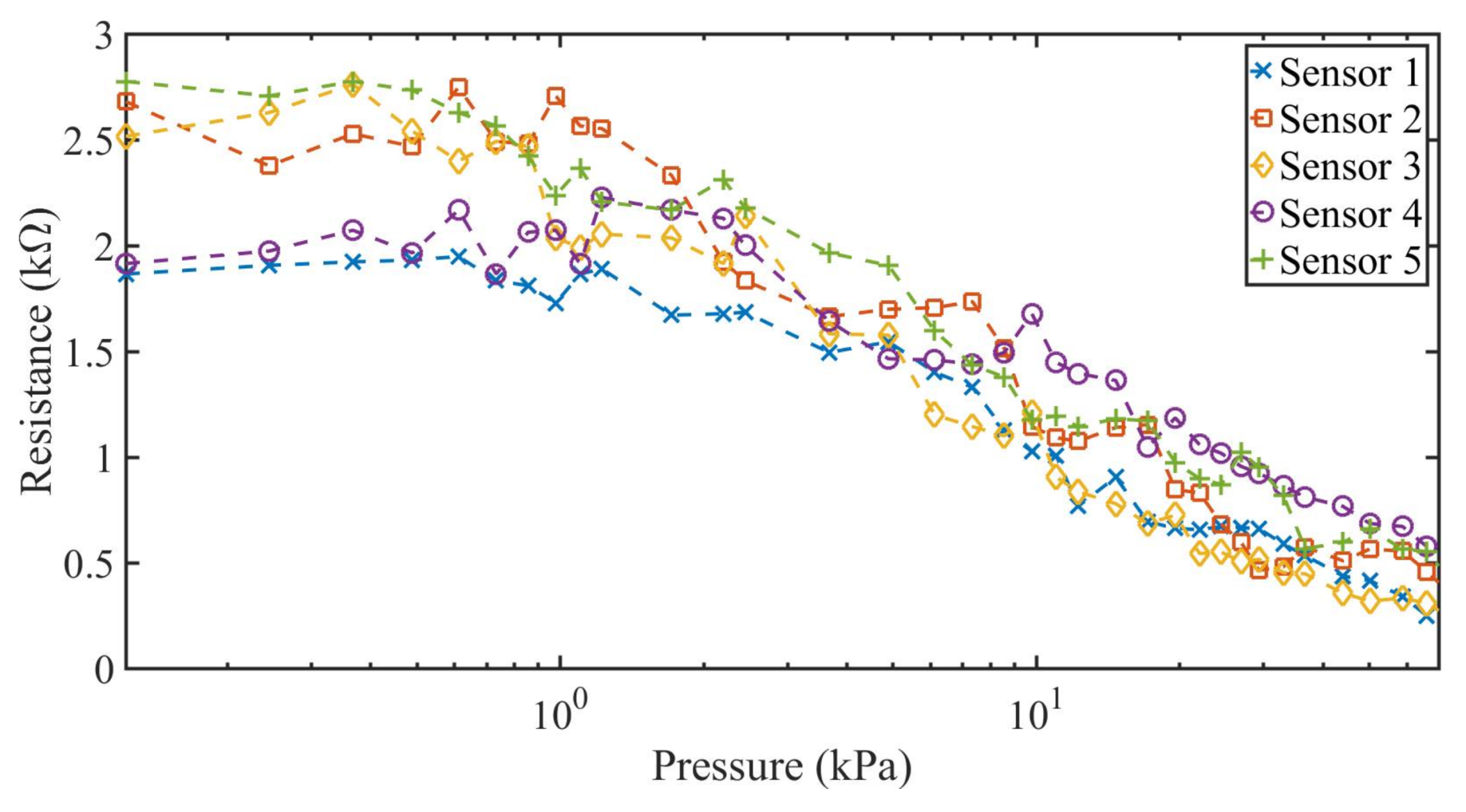 Sensors 18 01190 g009