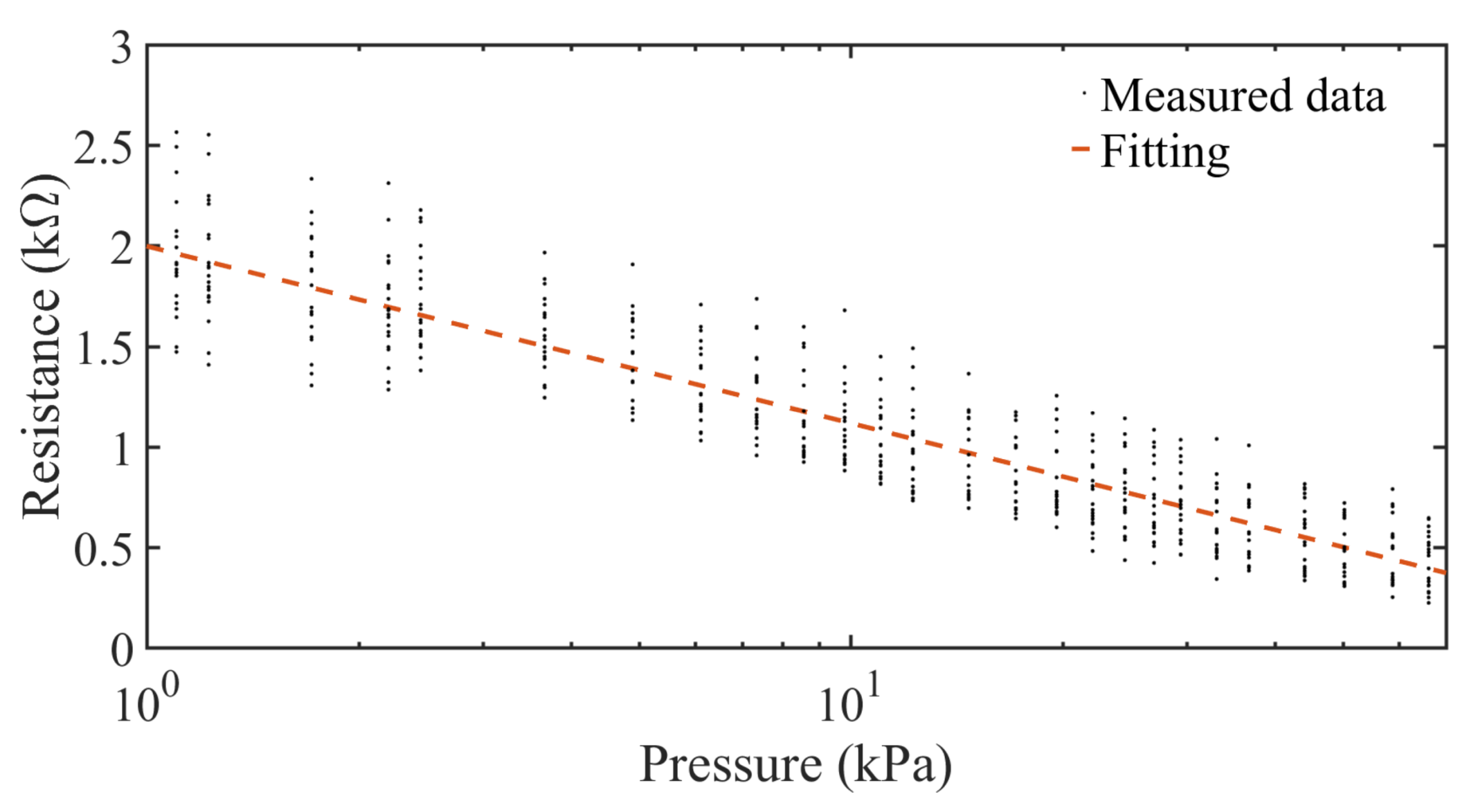 Sensors 18 01190 g010