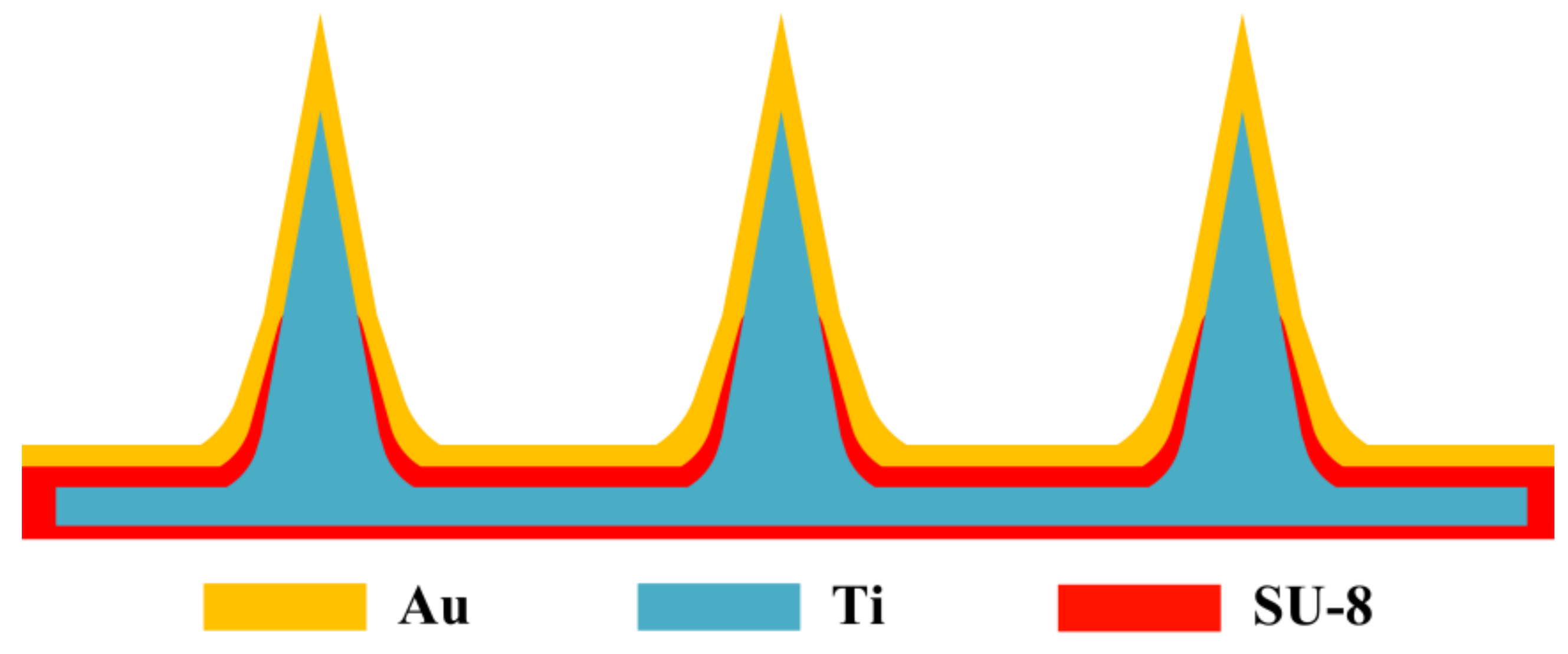 Sensors 18 01193 g002