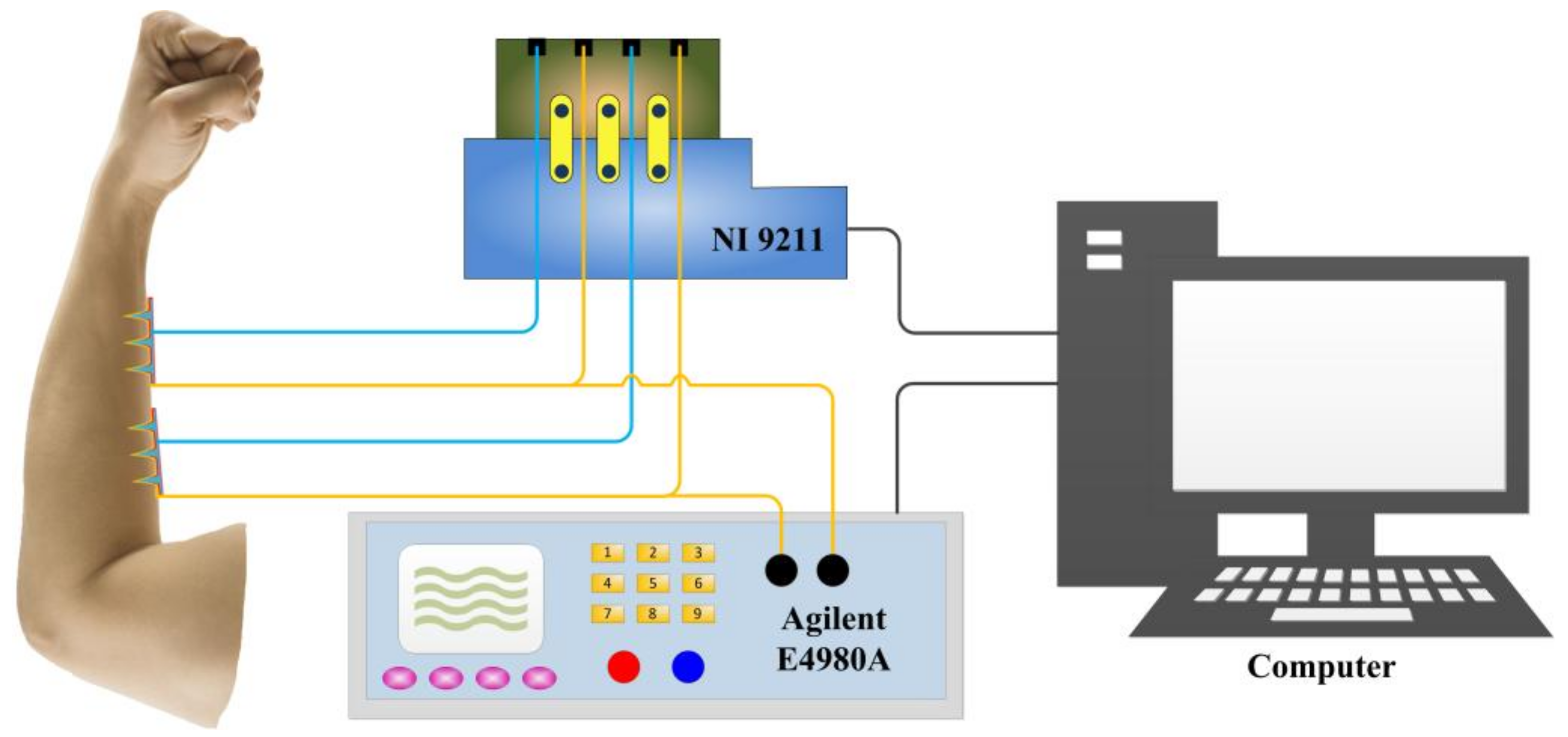 Sensors 18 01193 g003