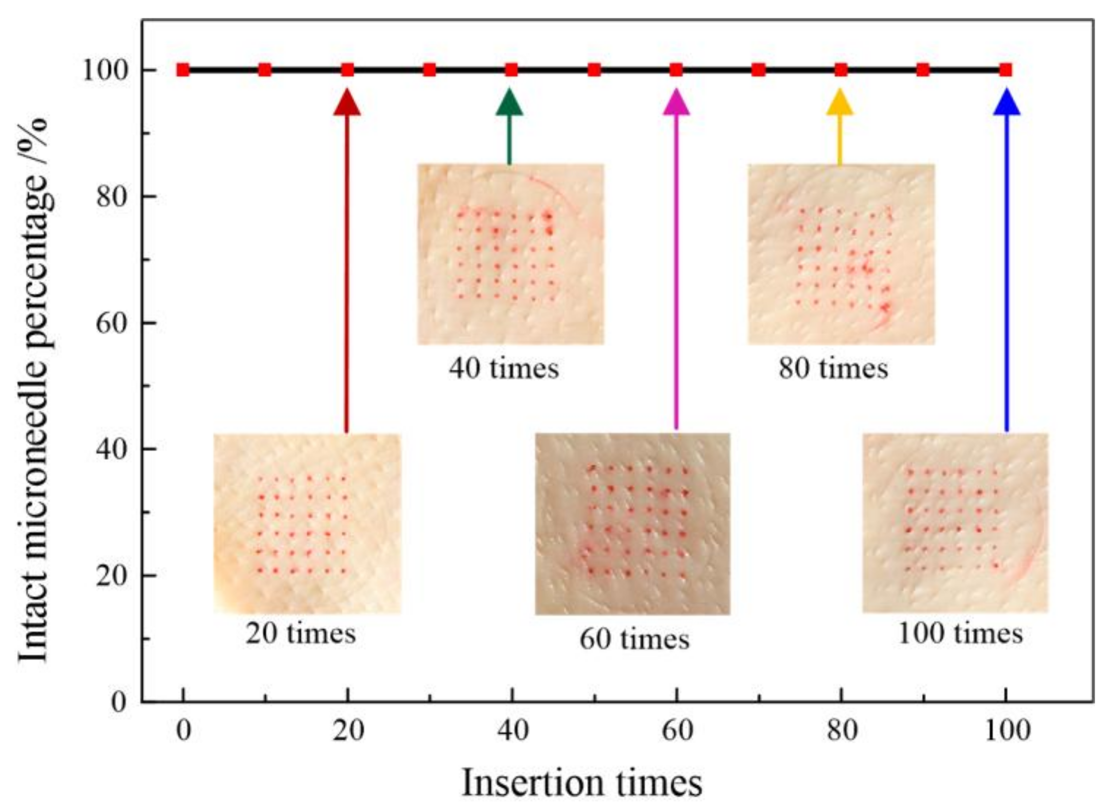 Sensors 18 01193 g005