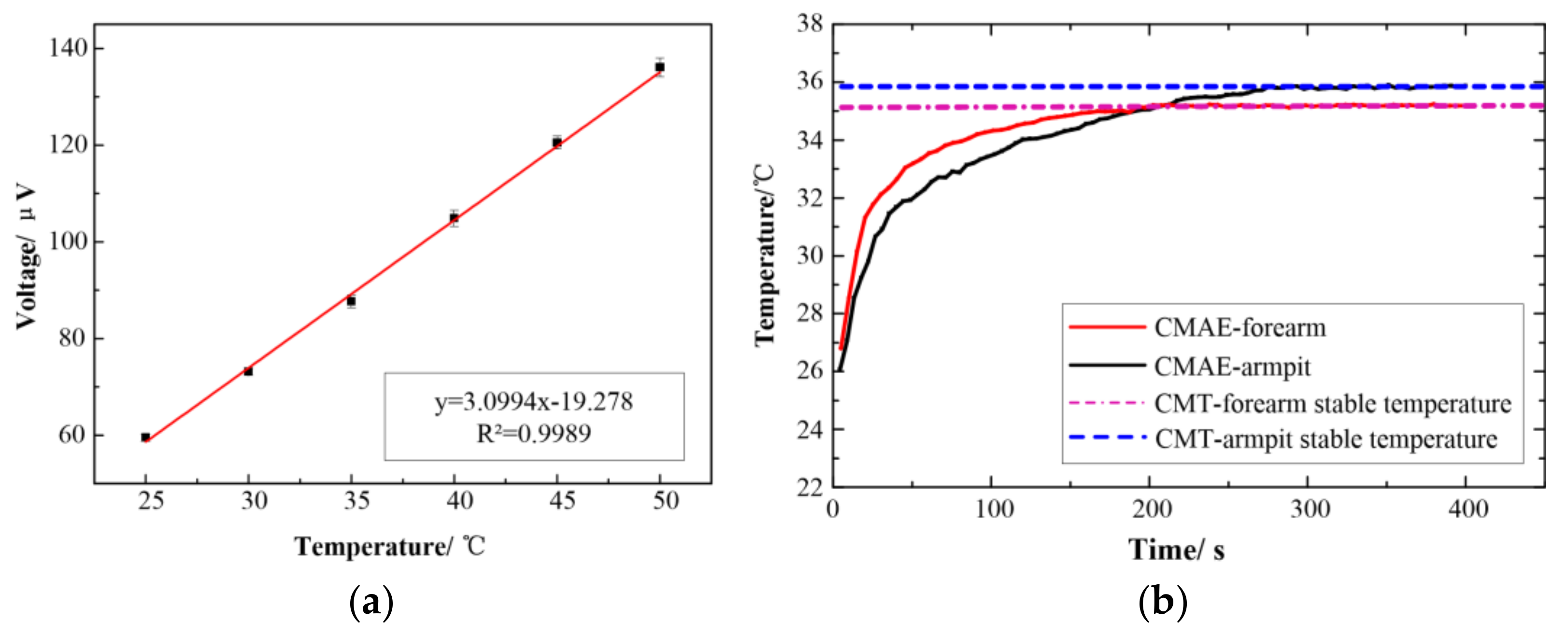 Sensors 18 01193 g006