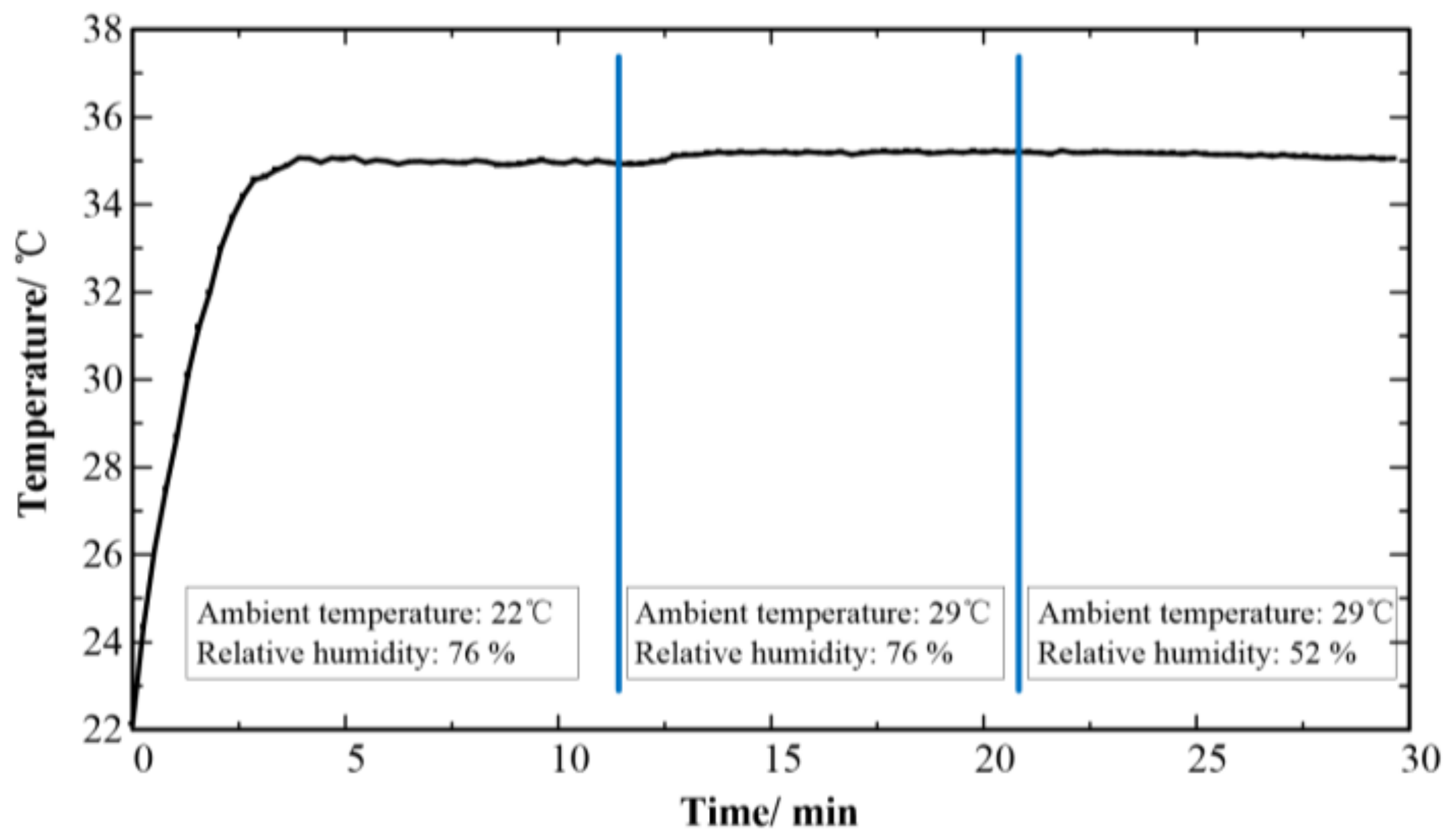 Sensors 18 01193 g007