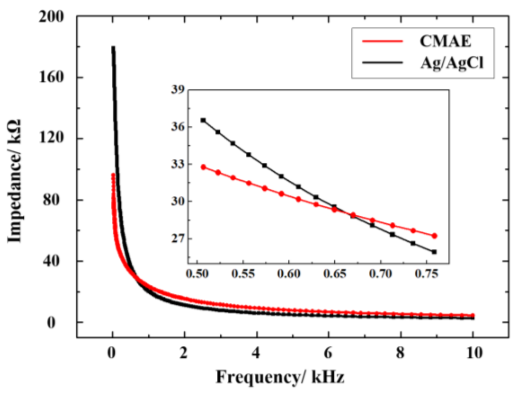 Sensors 18 01193 g008