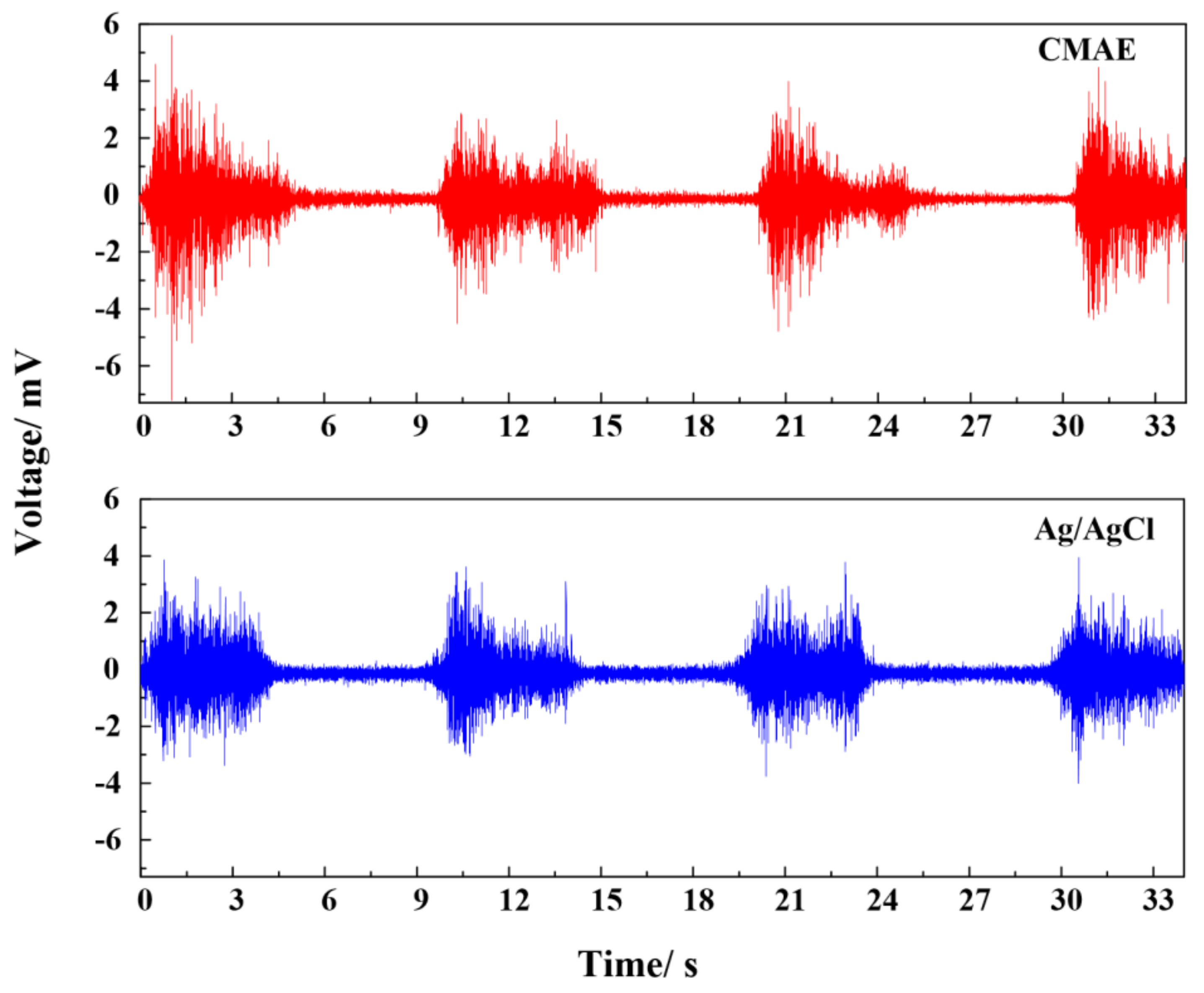 Sensors 18 01193 g009