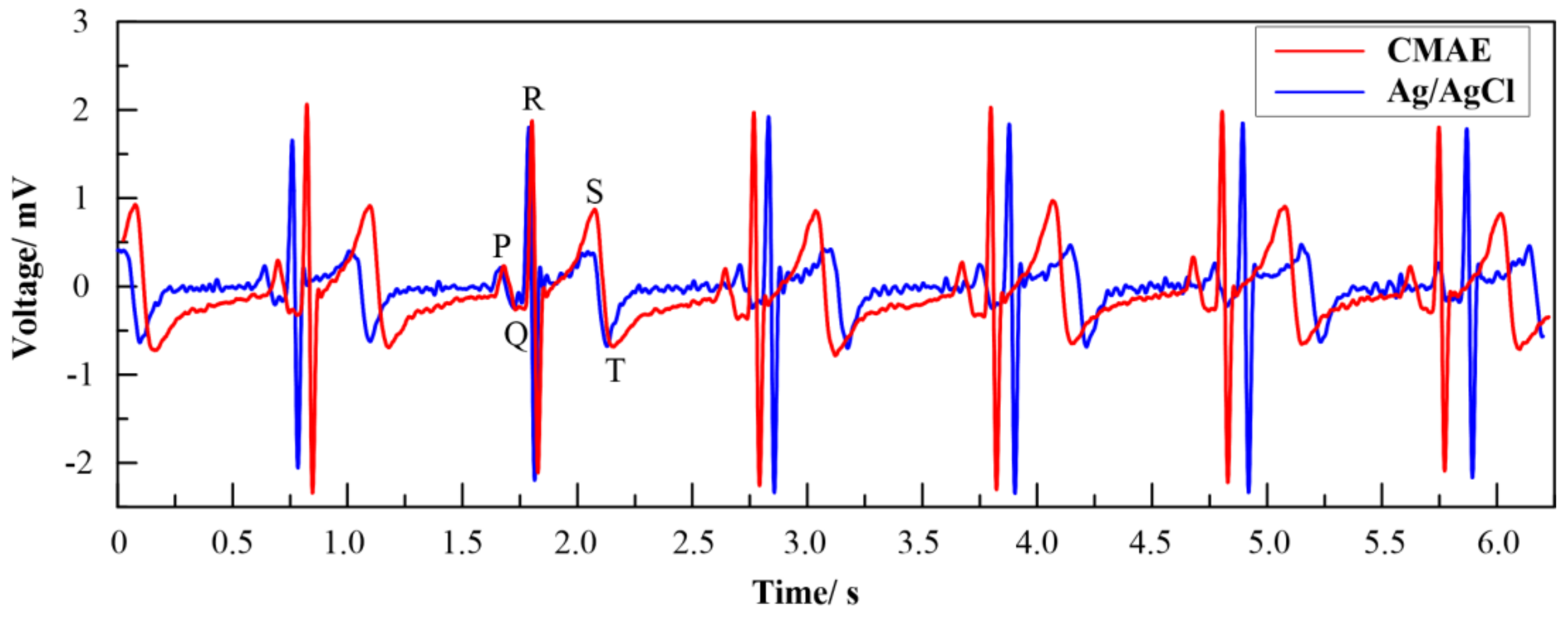 Sensors 18 01193 g010